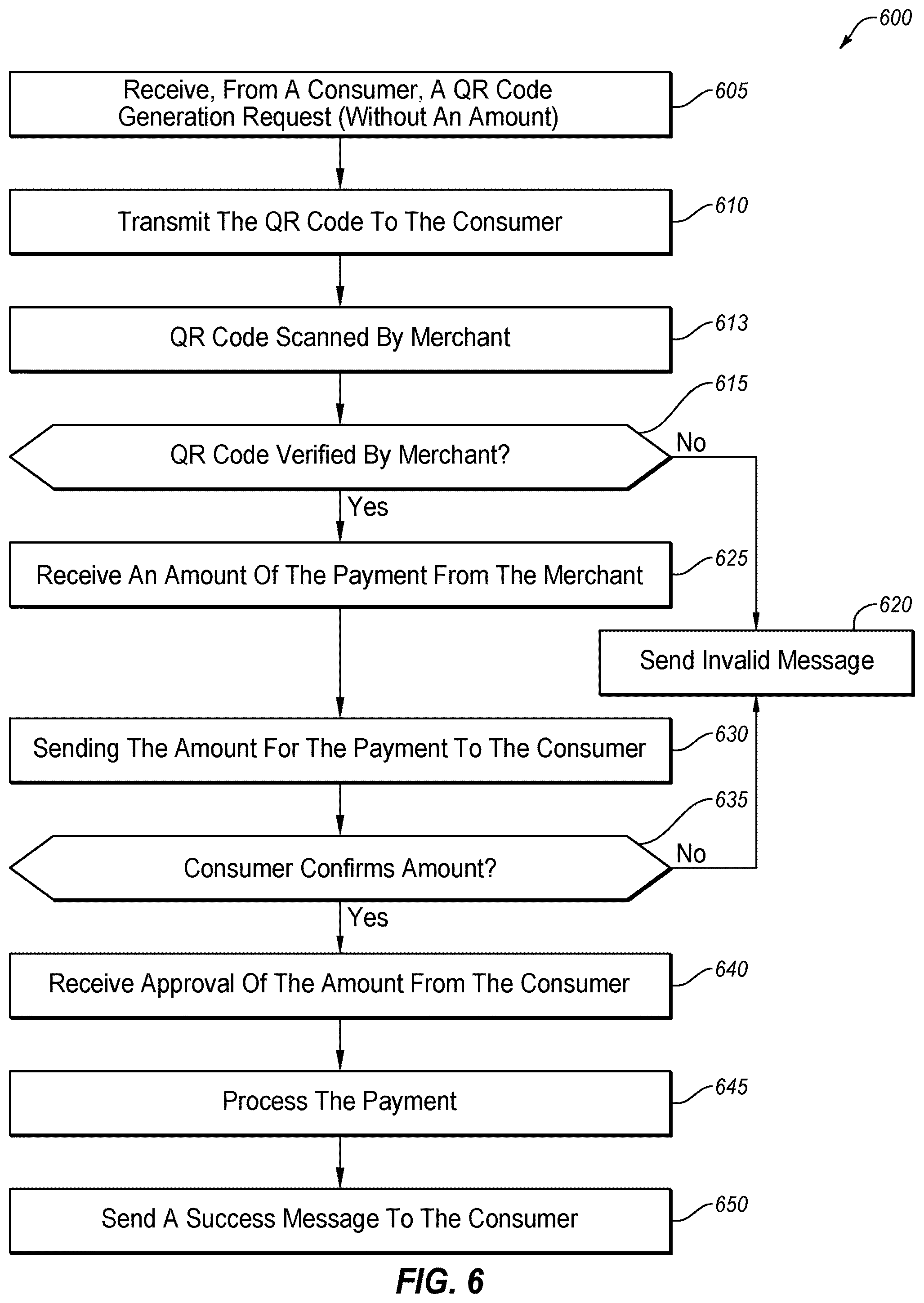 Patent US12333519 Figure 6 – Secure QR code based data transfers