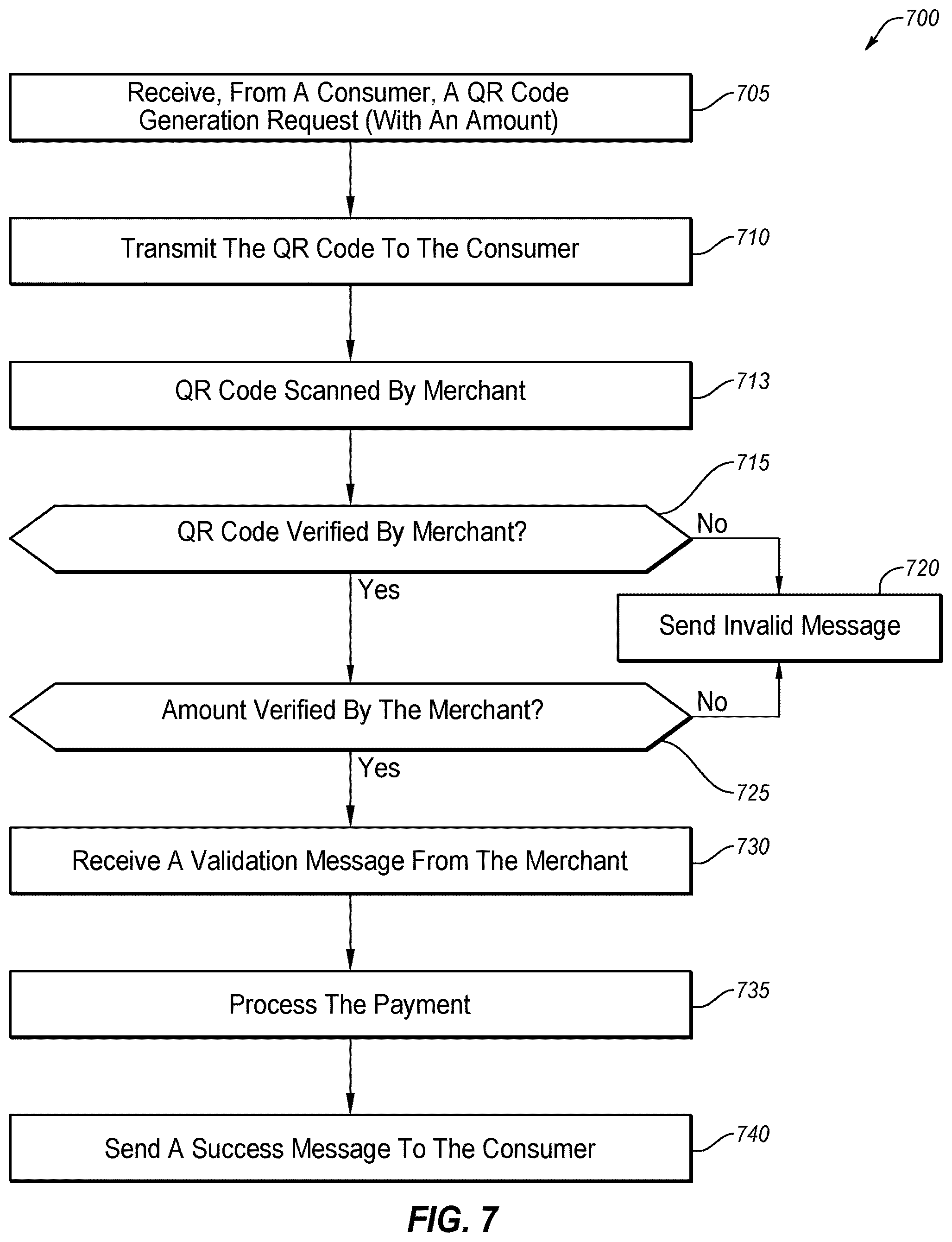 Patent US12333519 Figure 7 – Secure QR code based data transfers