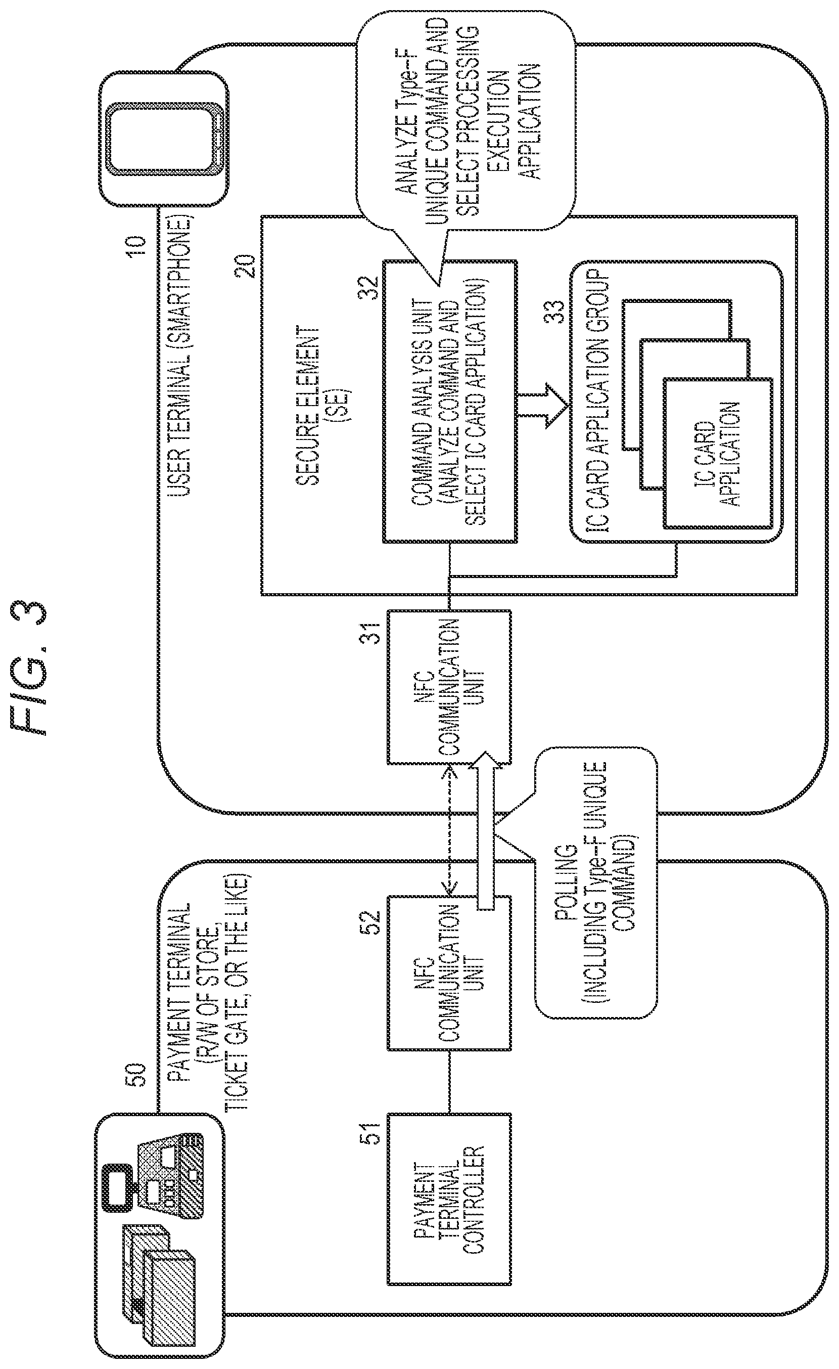 Patent US12333520 Figure 3 – Communication processing device, communication processing system, communication control method, and program