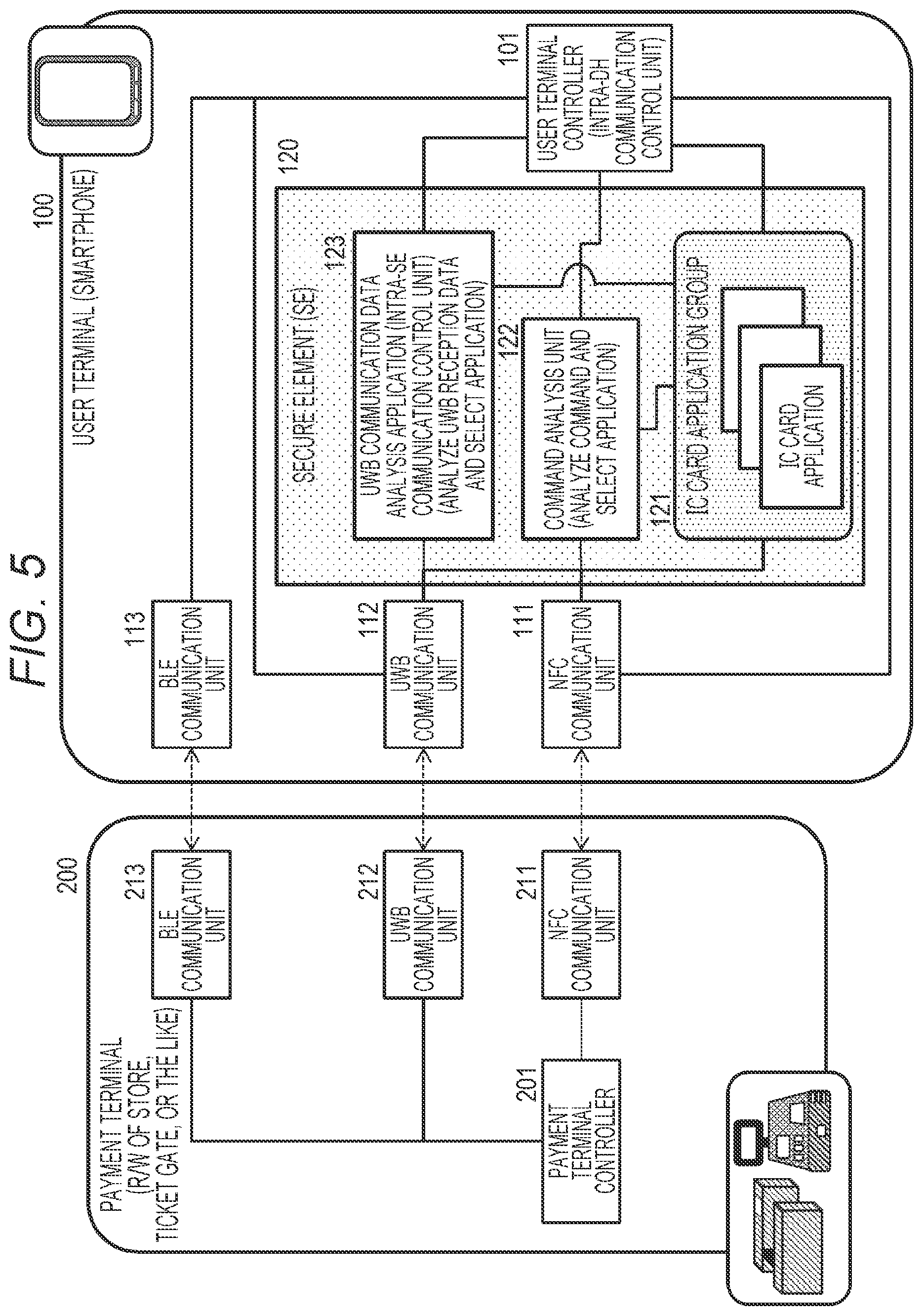 Patent US12333520 Figure 5 – Communication processing device, communication processing system, communication control method, and program