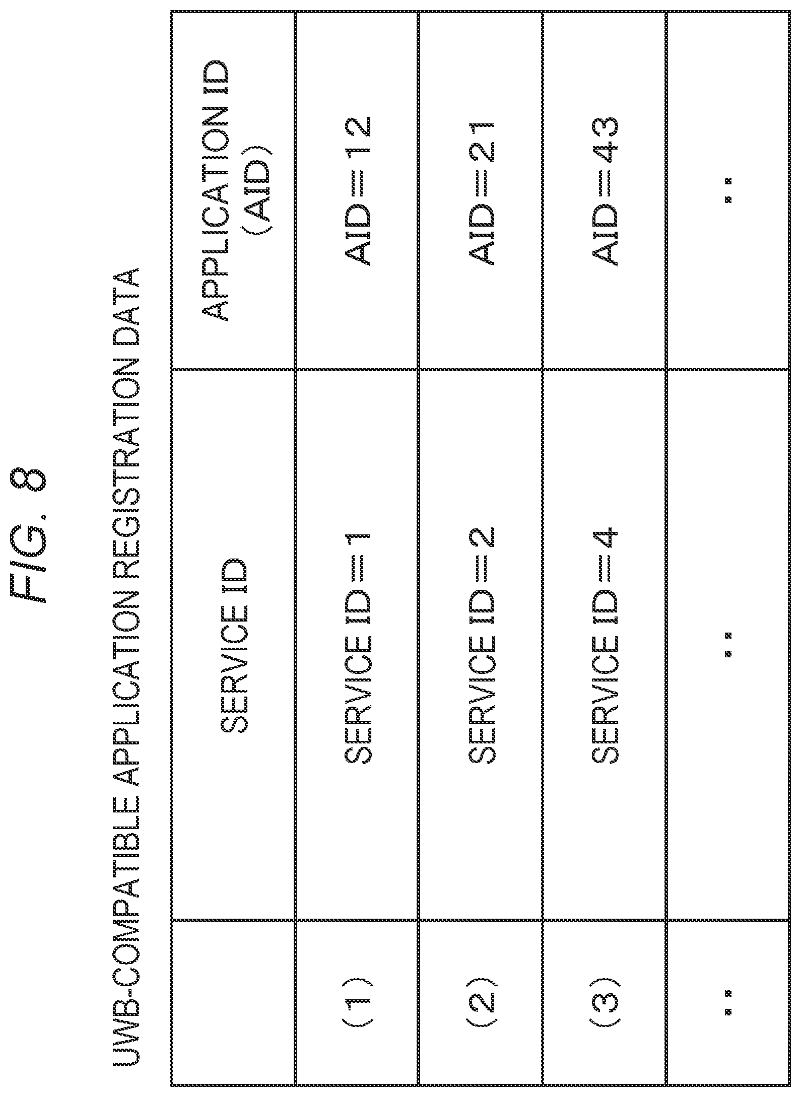 Patent US12333520 Figure 8 – Communication processing device, communication processing system, communication control method, and program