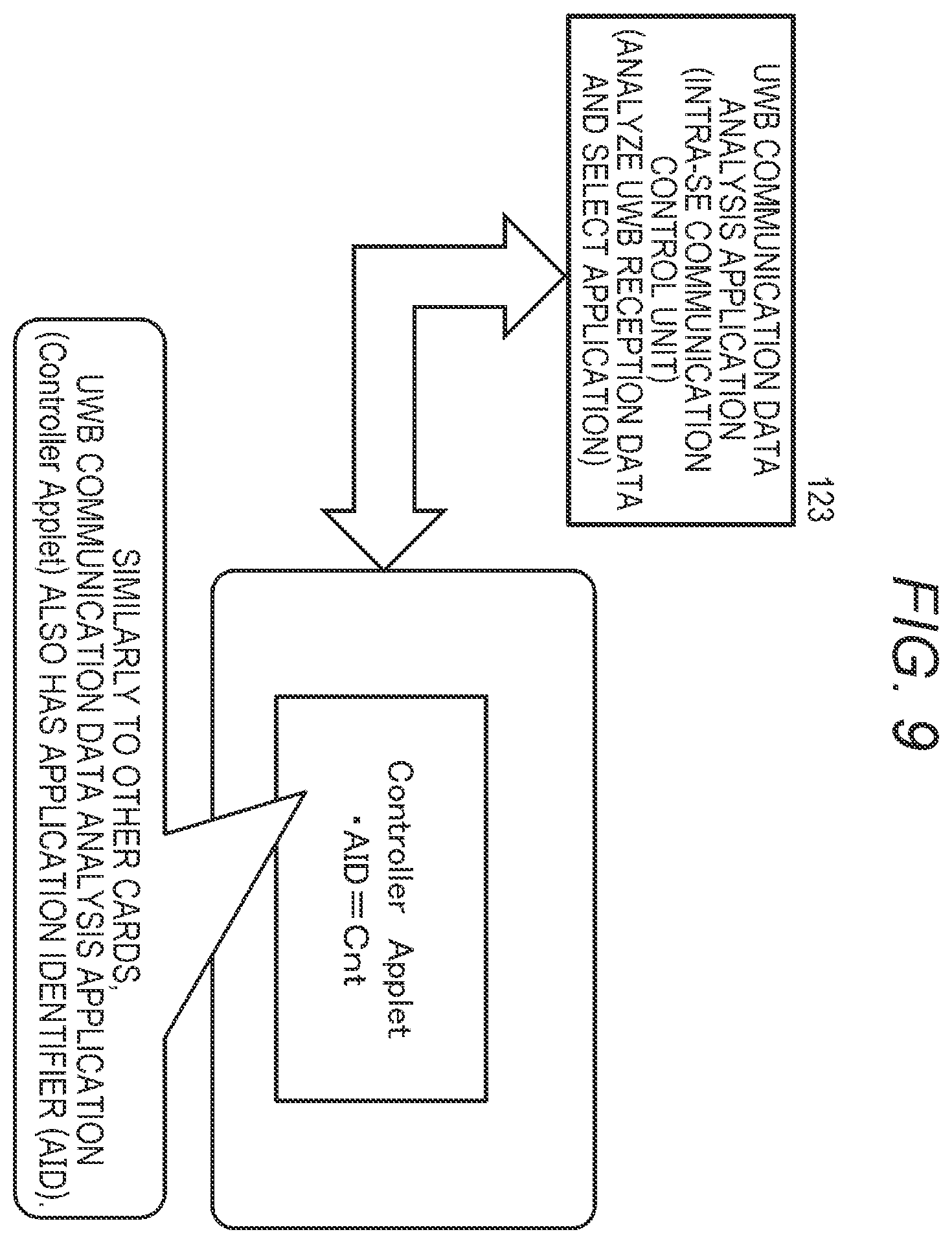 Patent US12333520 Figure 9 – Communication processing device, communication processing system, communication control method, and program