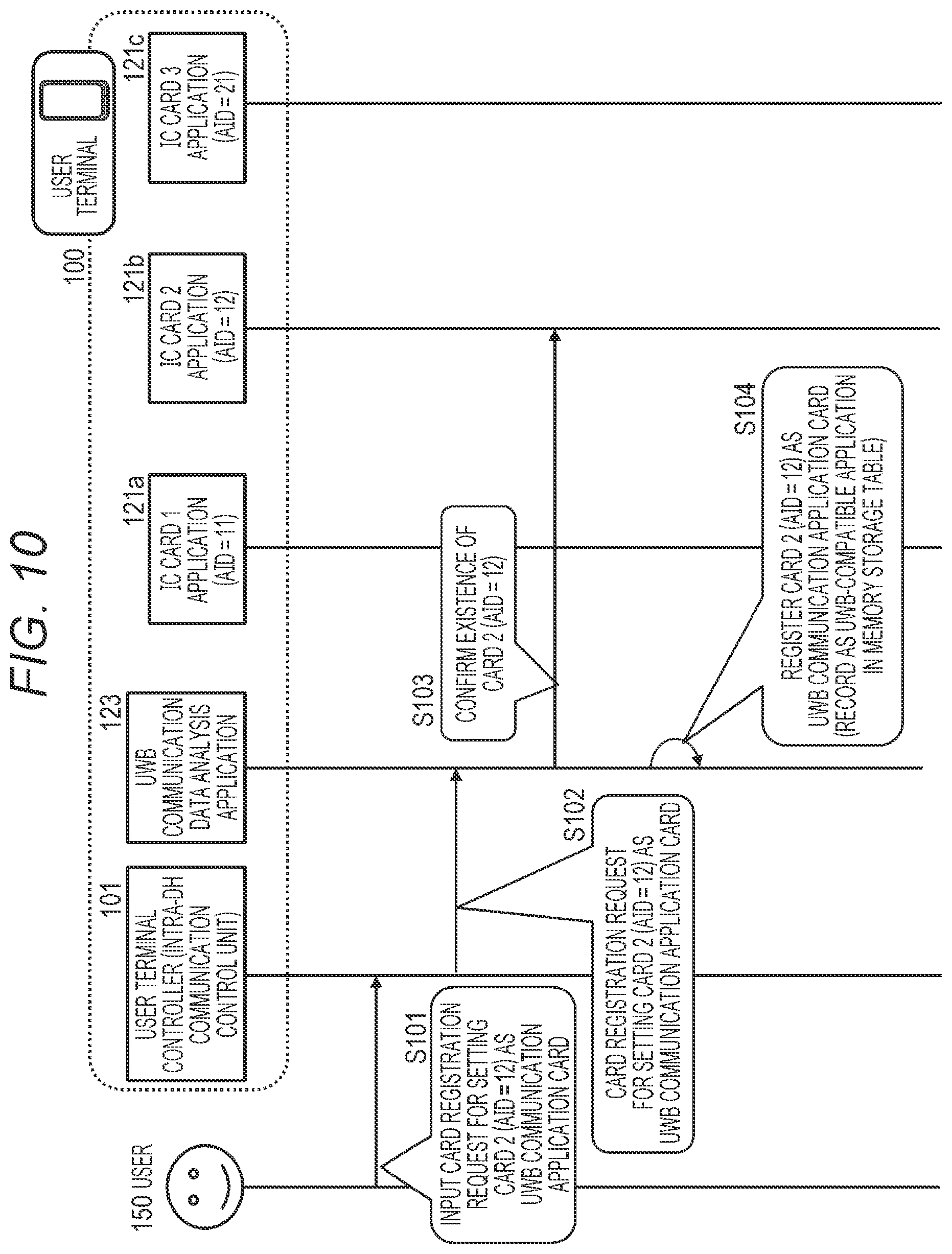 Patent US12333520 Figure 10 – Communication processing device, communication processing system, communication control method, and program
