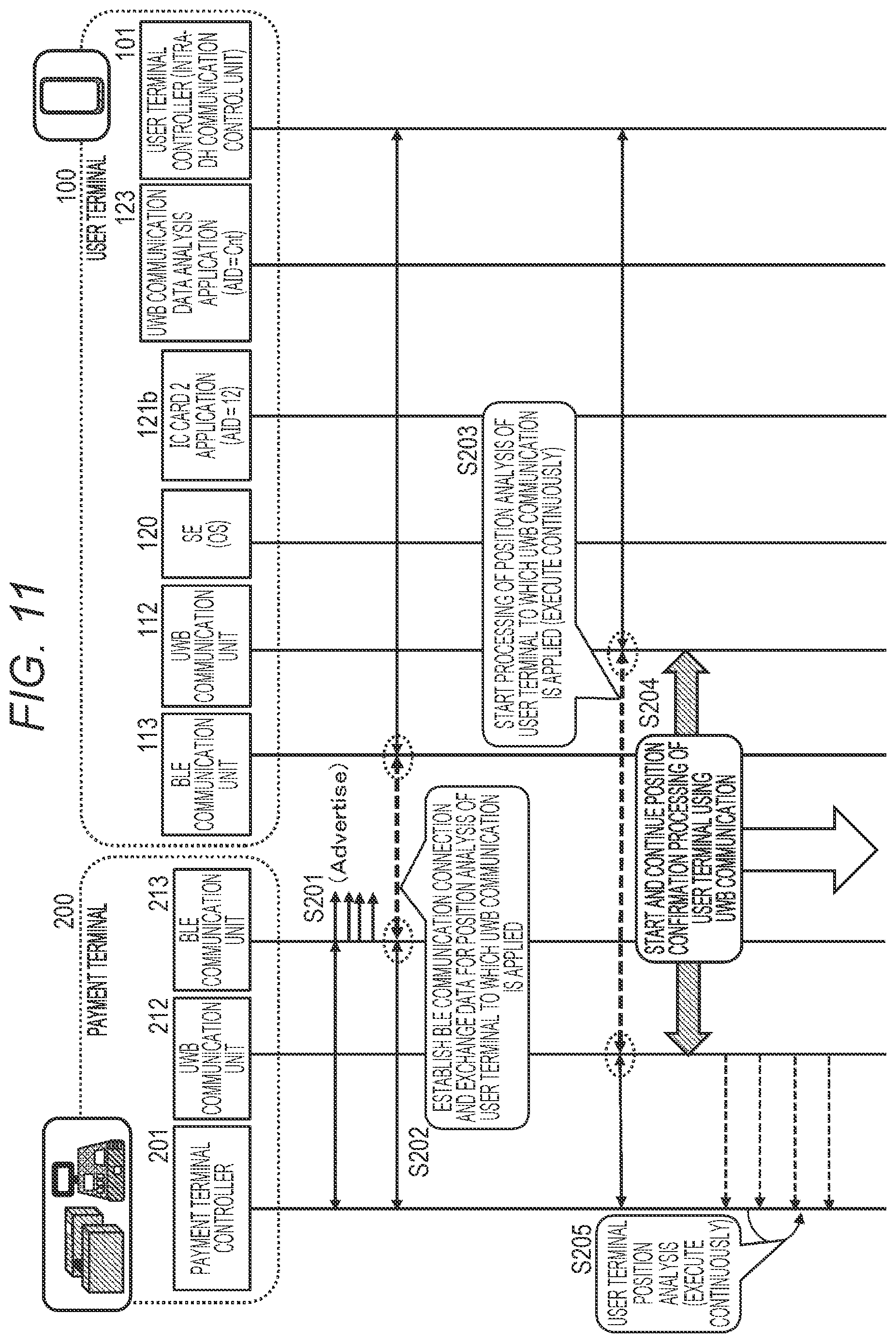 Patent US12333520 Figure 11 – Communication processing device, communication processing system, communication control method, and program