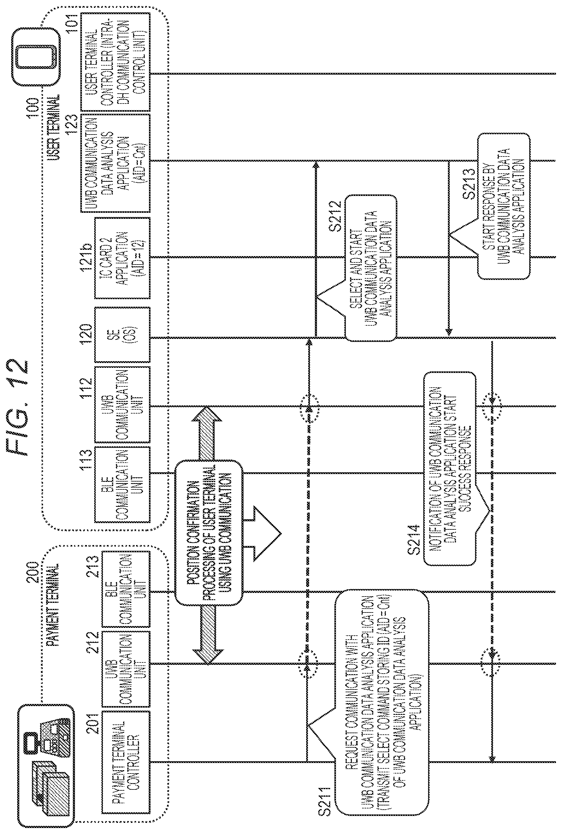 Patent US12333520 Figure 12 – Communication processing device, communication processing system, communication control method, and program