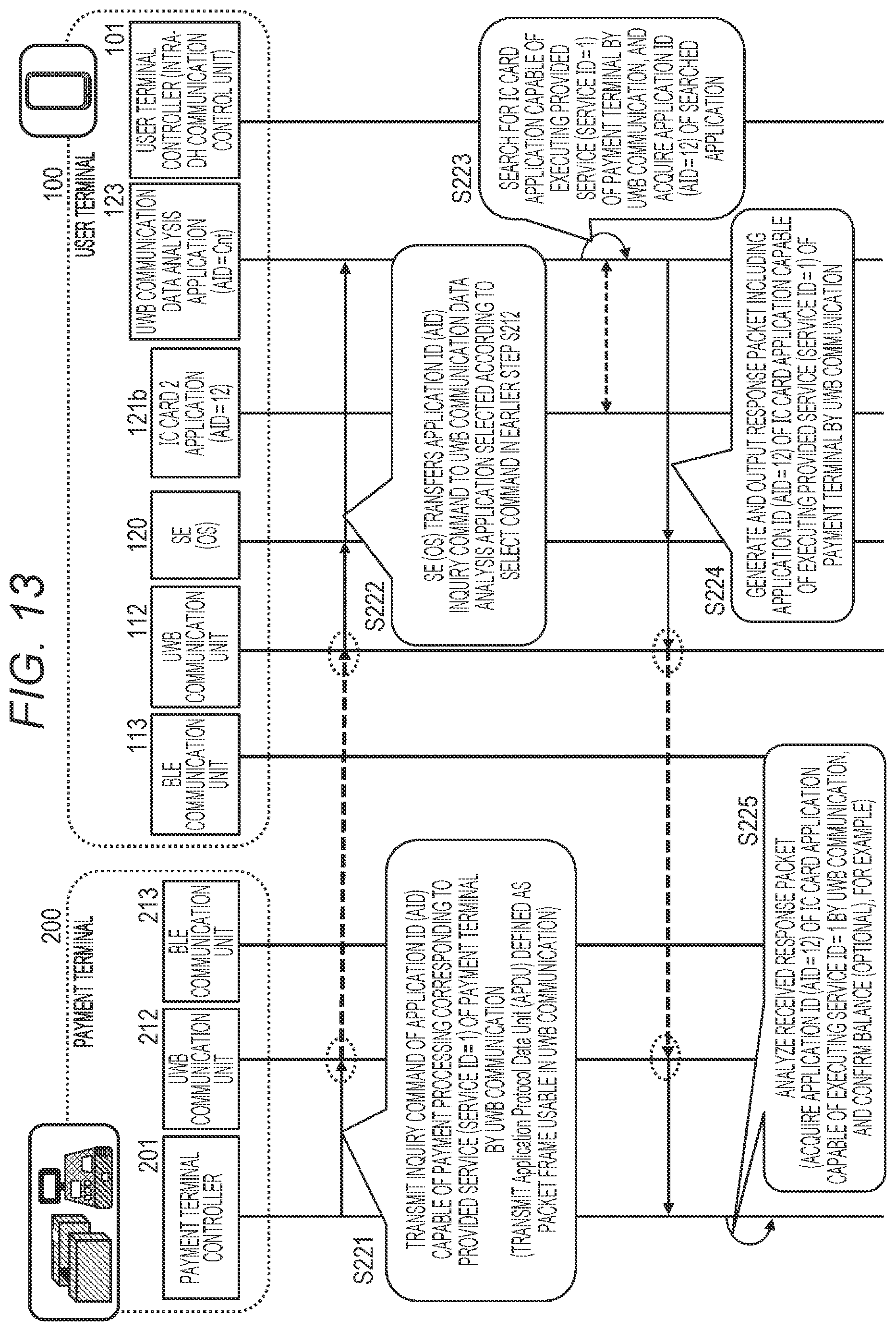 Patent US12333520 Figure 13 – Communication processing device, communication processing system, communication control method, and program