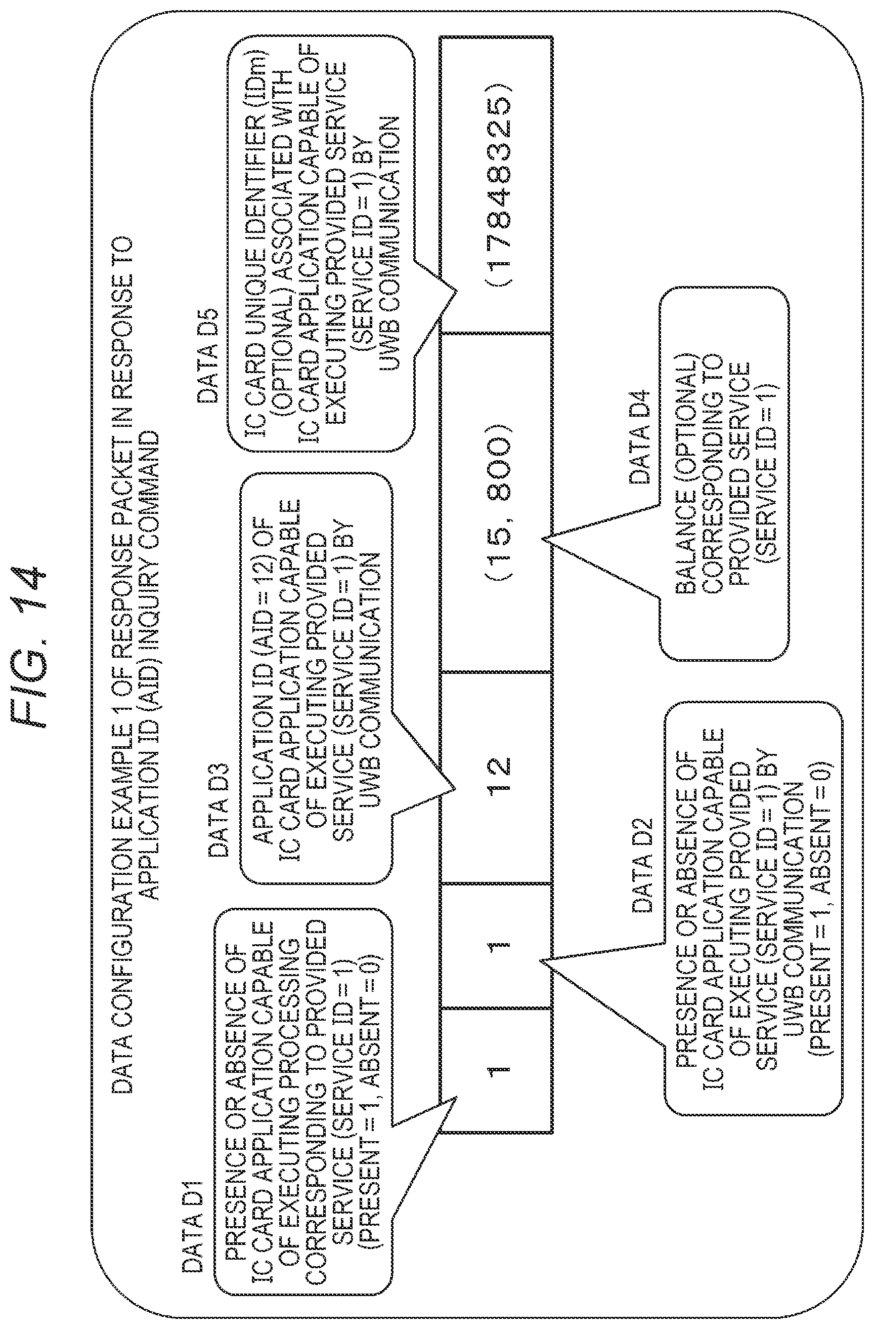 Patent US12333520 Figure 14 – Communication processing device, communication processing system, communication control method, and program