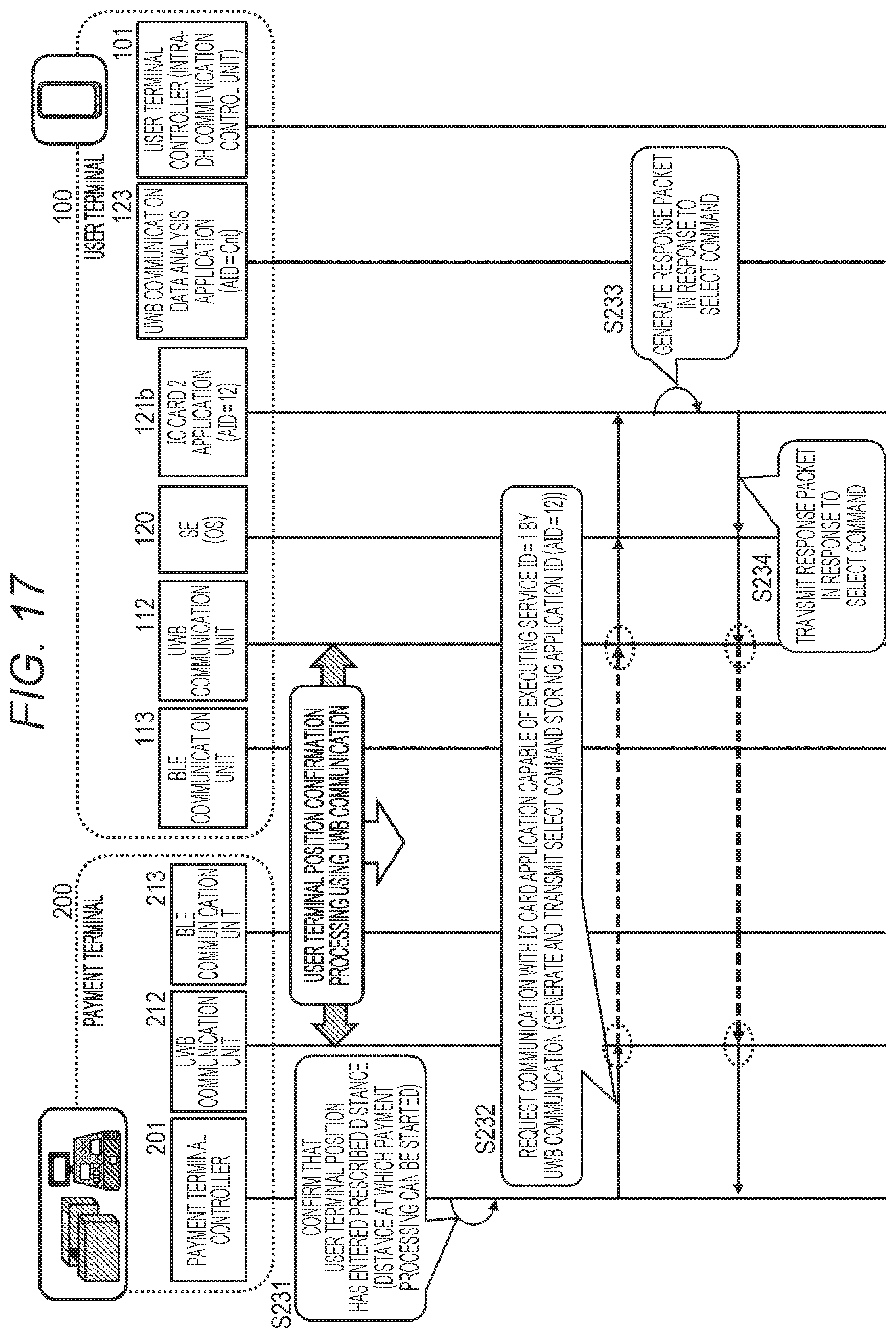 Patent US12333520 Figure 17 – Communication processing device, communication processing system, communication control method, and program