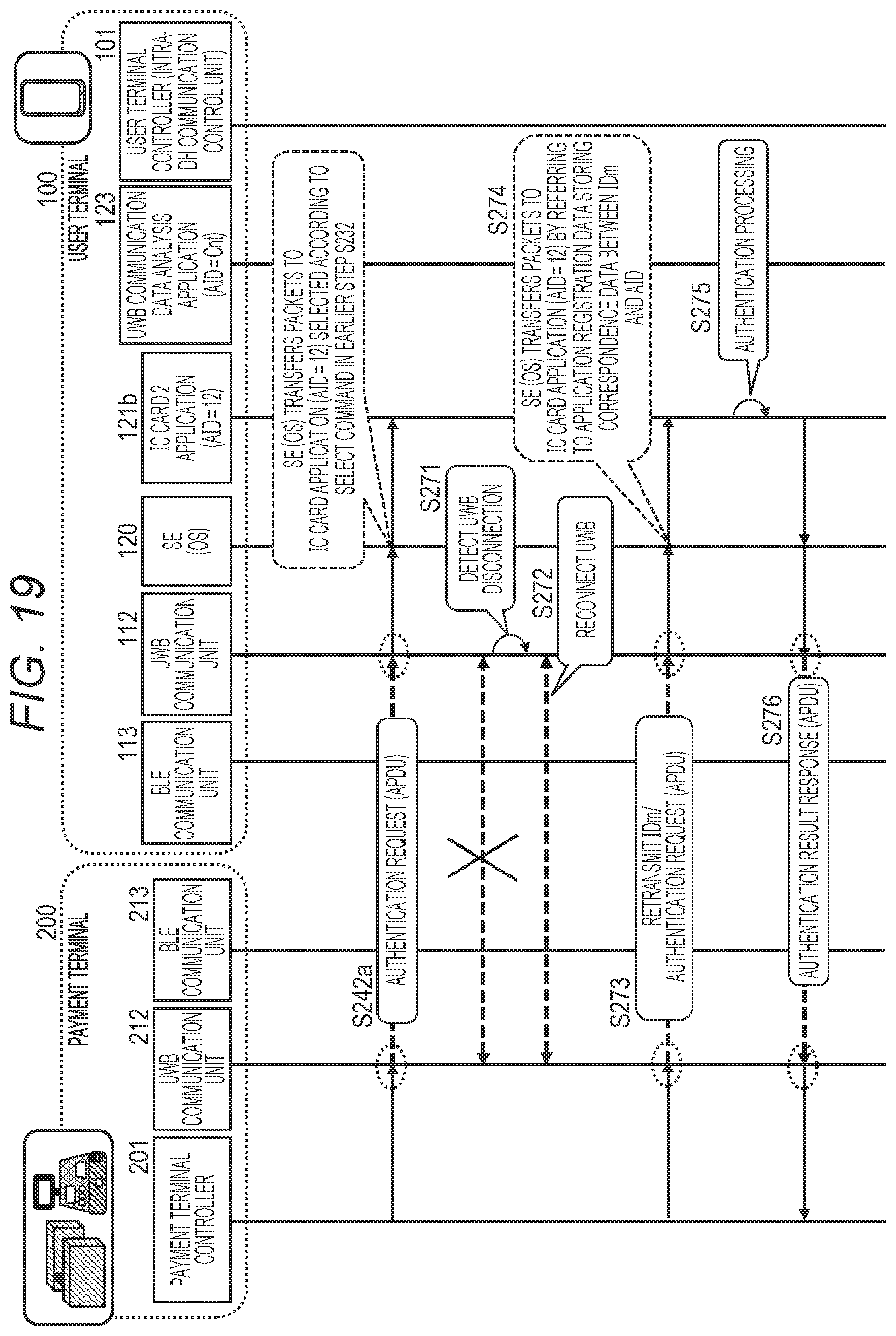 Patent US12333520 Figure 19 – Communication processing device, communication processing system, communication control method, and program