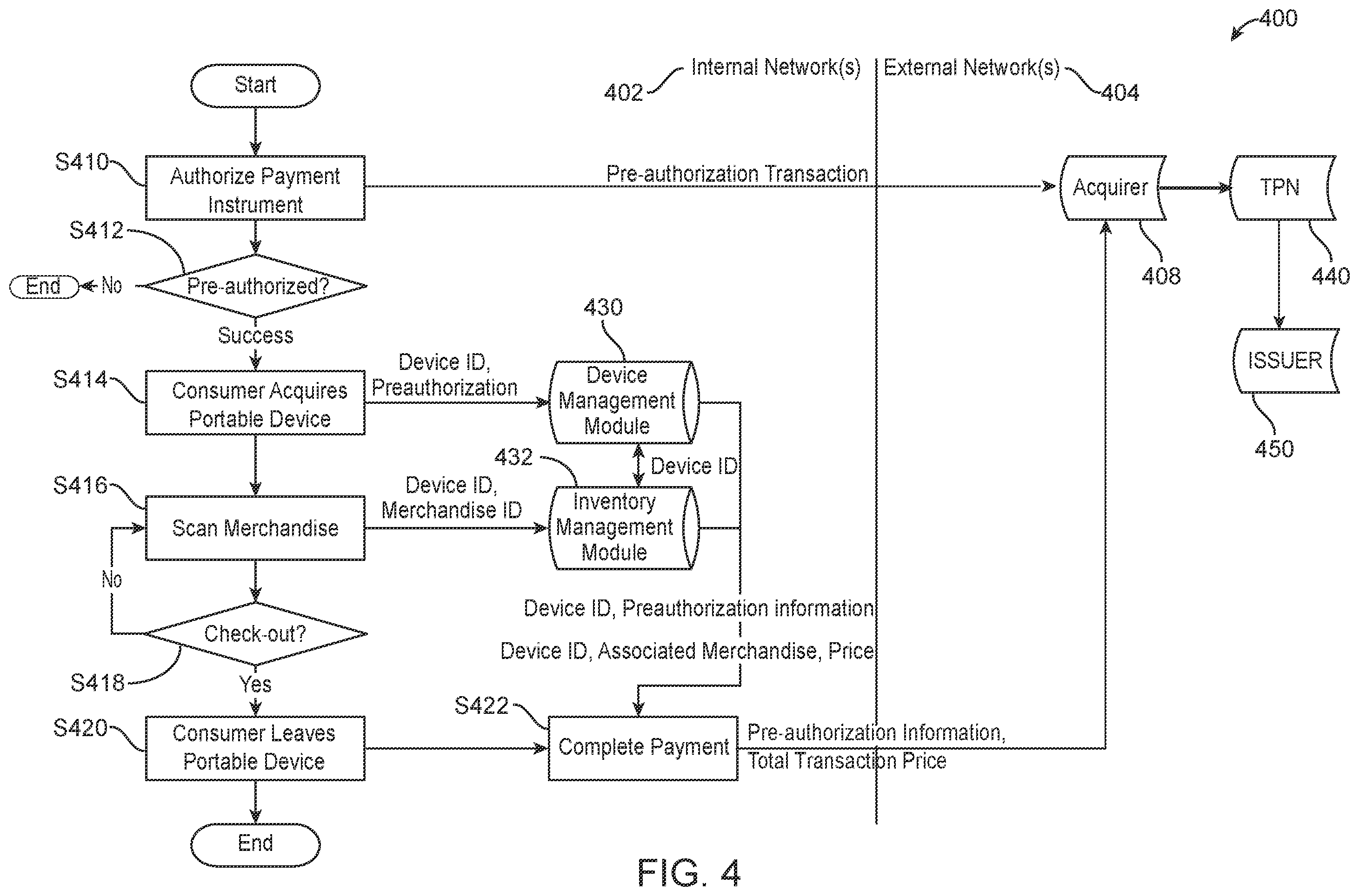 Patent US12333521 Figure 4 – Portable device-based transaction