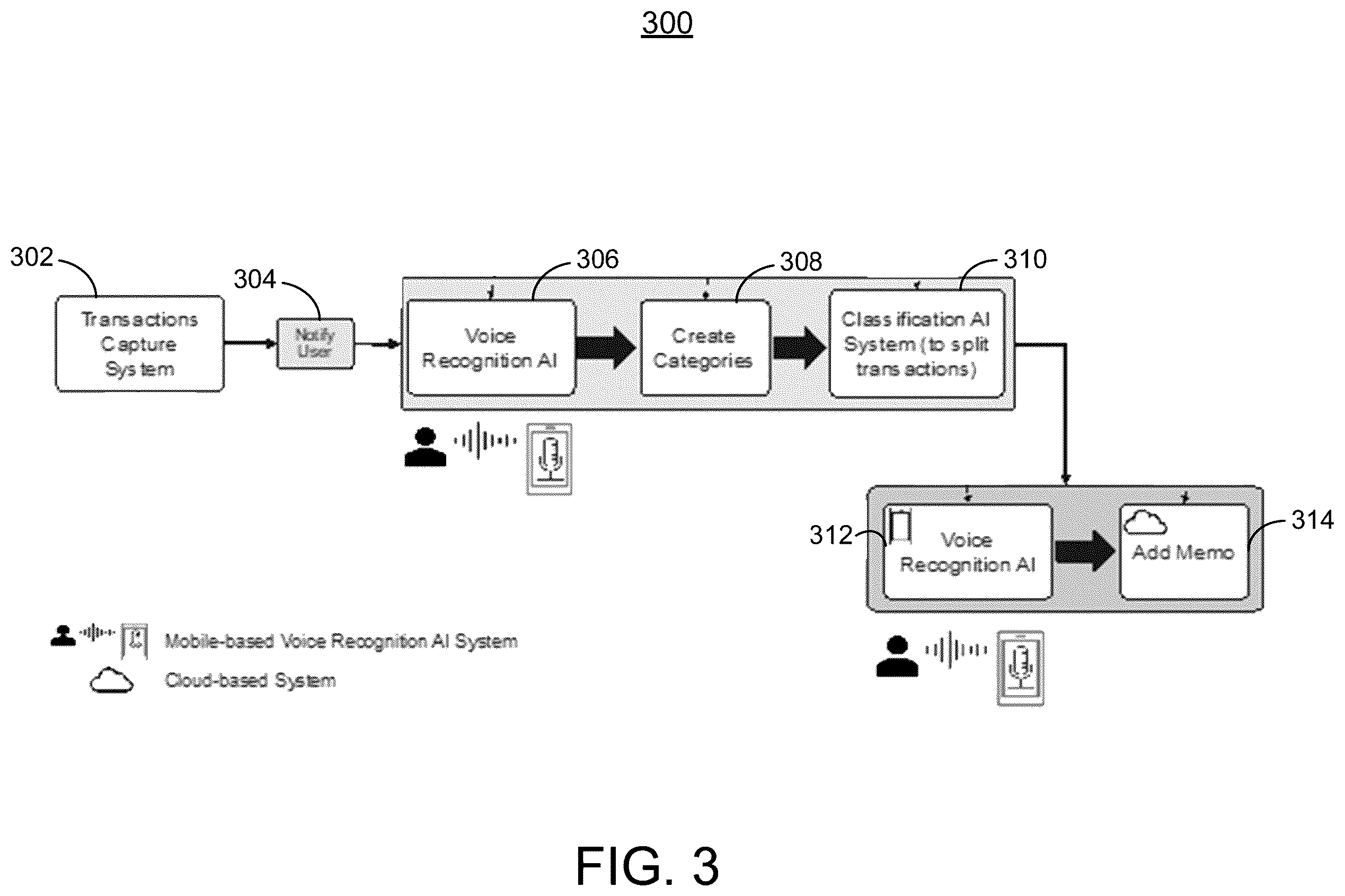 Patent US12333523 Figure 3 – Systems and methods for contextual transaction data collection using large language processing