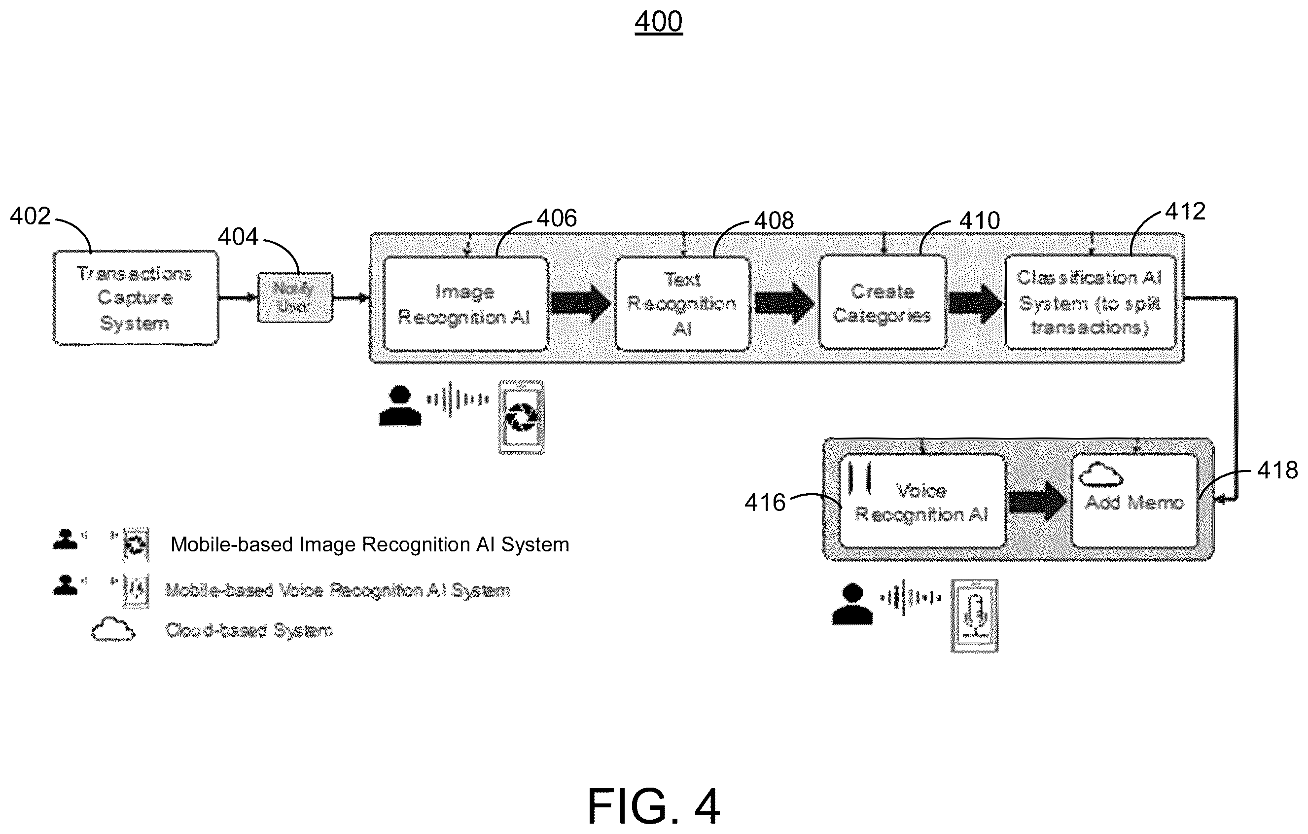 Patent US12333523 Figure 4 – Systems and methods for contextual transaction data collection using large language processing