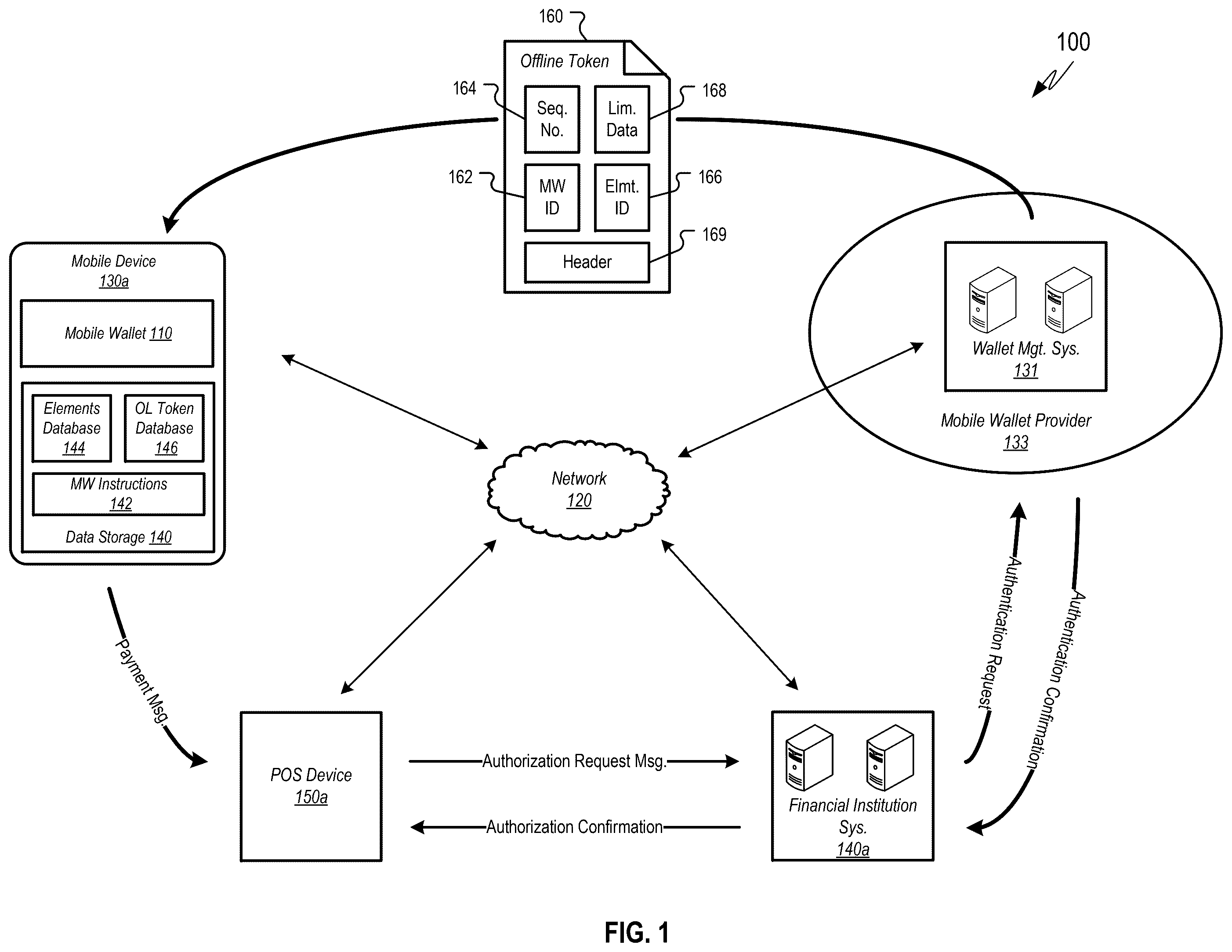 Patent US12333524 Figure 1 – Mobile wallet with offline payment