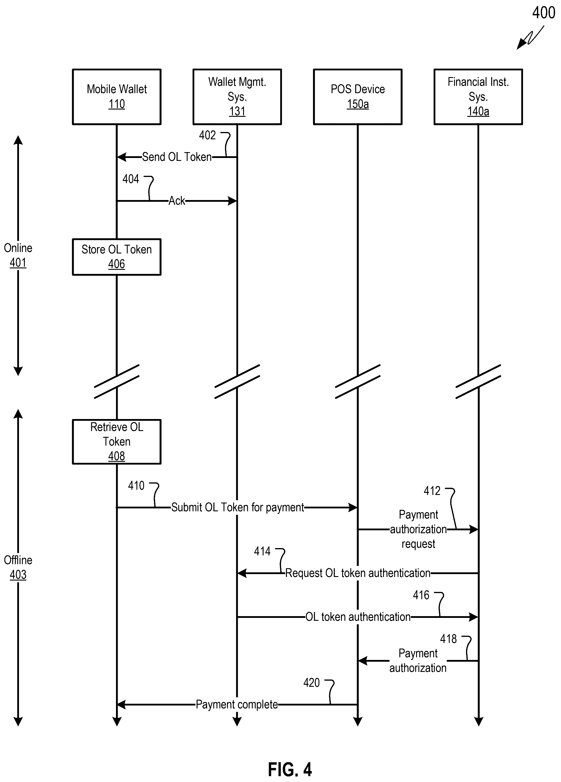 Patent US12333524 Figure 4 – Mobile wallet with offline payment