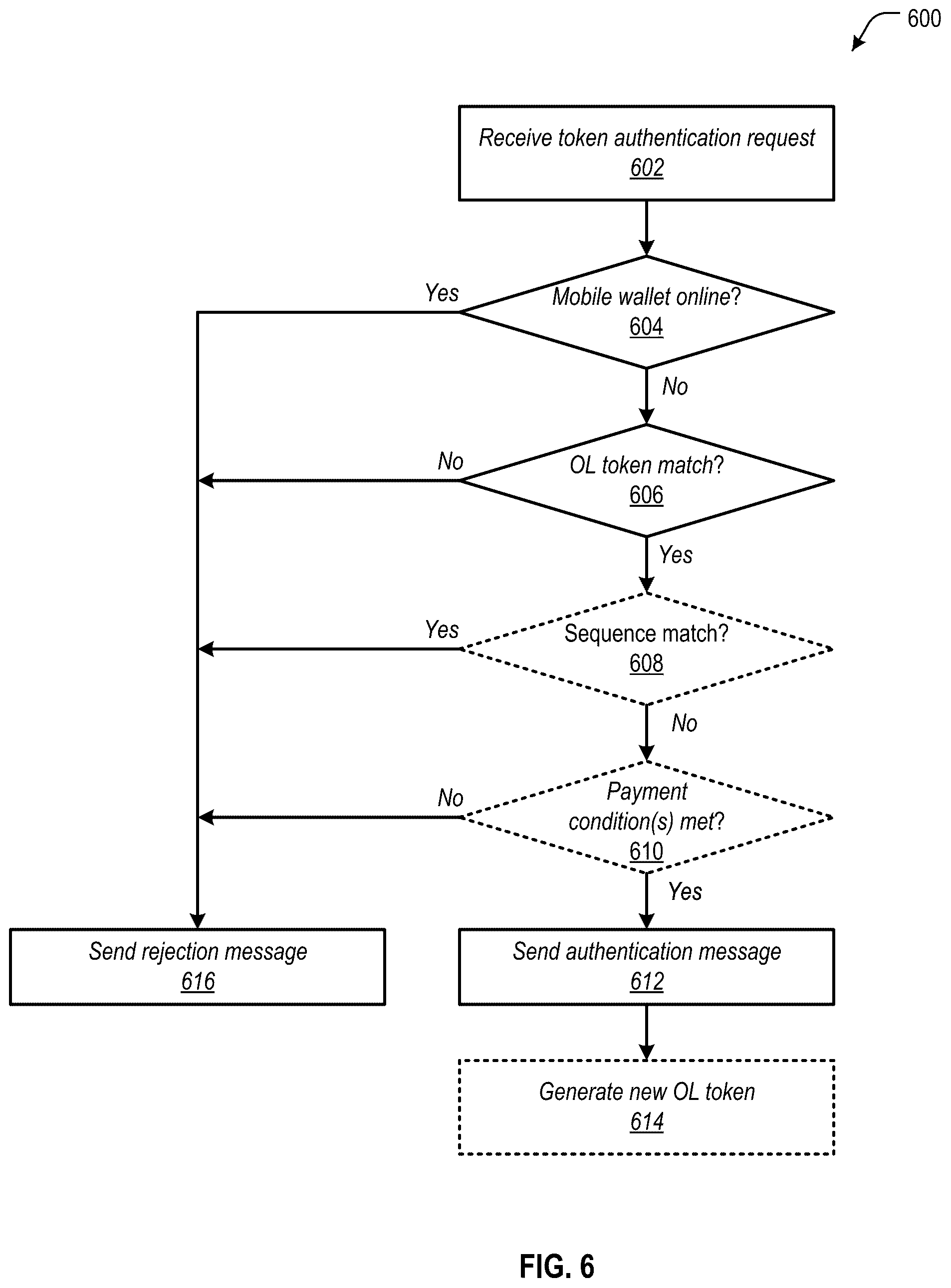 Patent US12333524 Figure 6 – Mobile wallet with offline payment