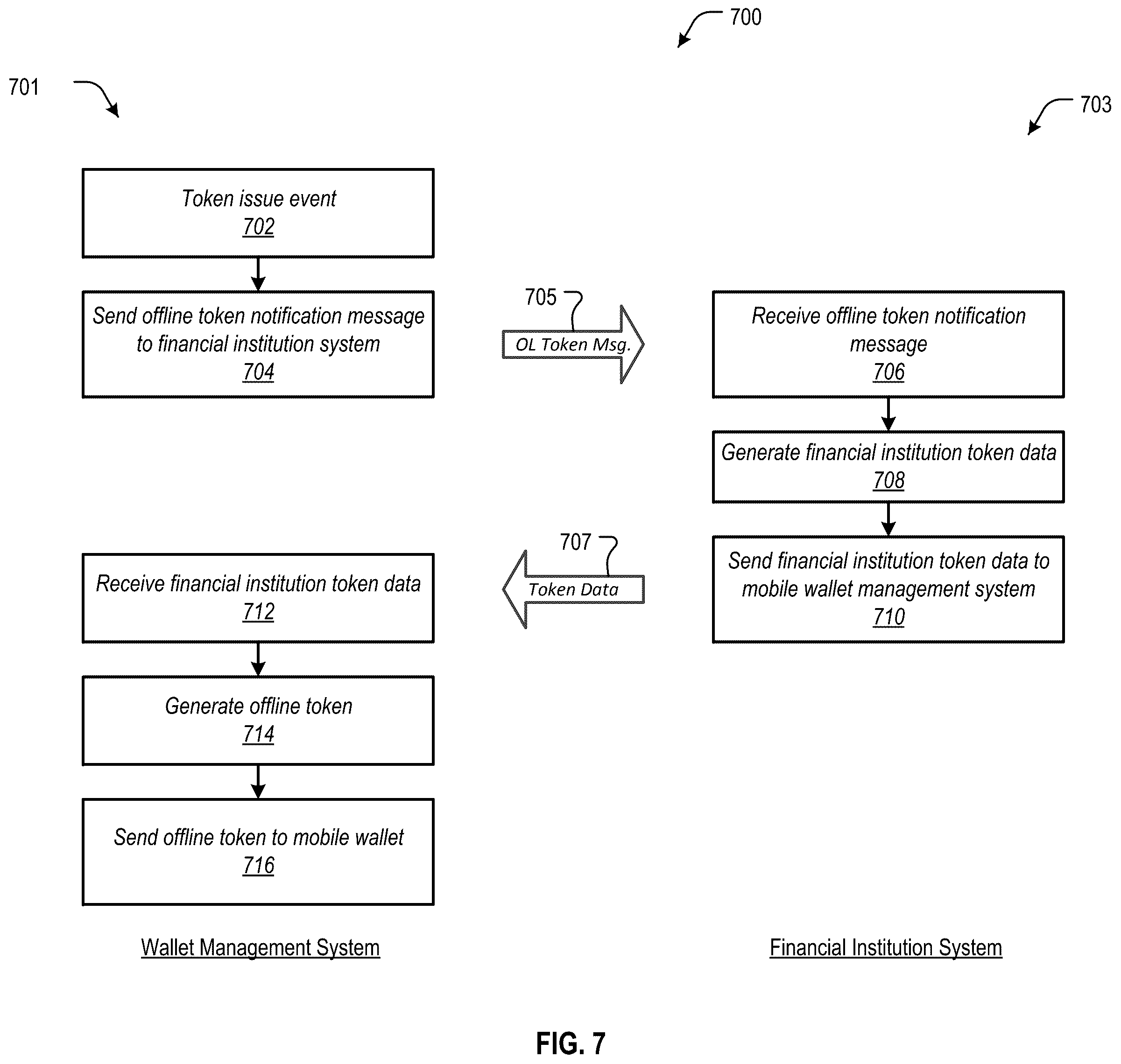 Patent US12333524 Figure 7 – Mobile wallet with offline payment