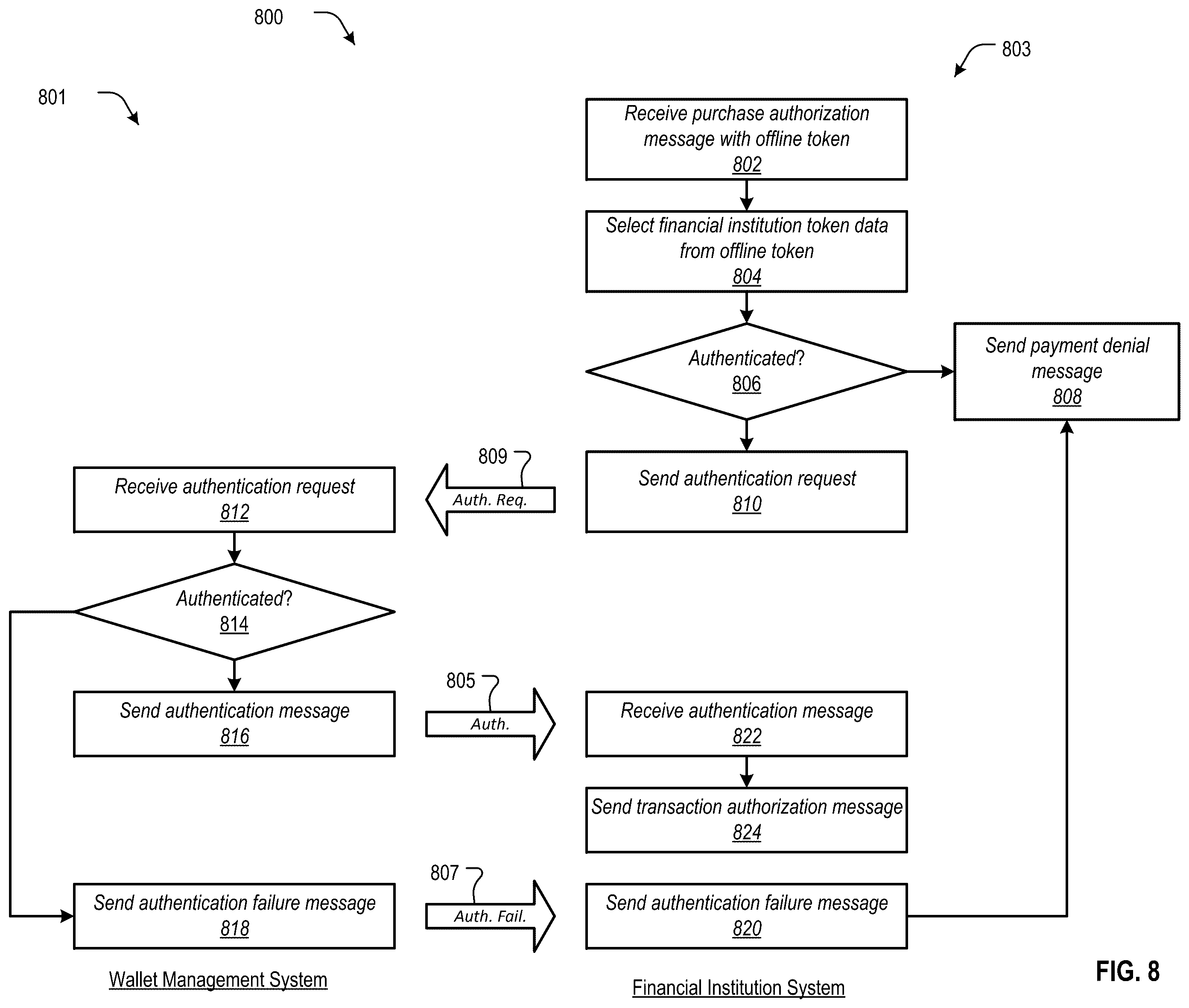 Patent US12333524 Figure 8 – Mobile wallet with offline payment