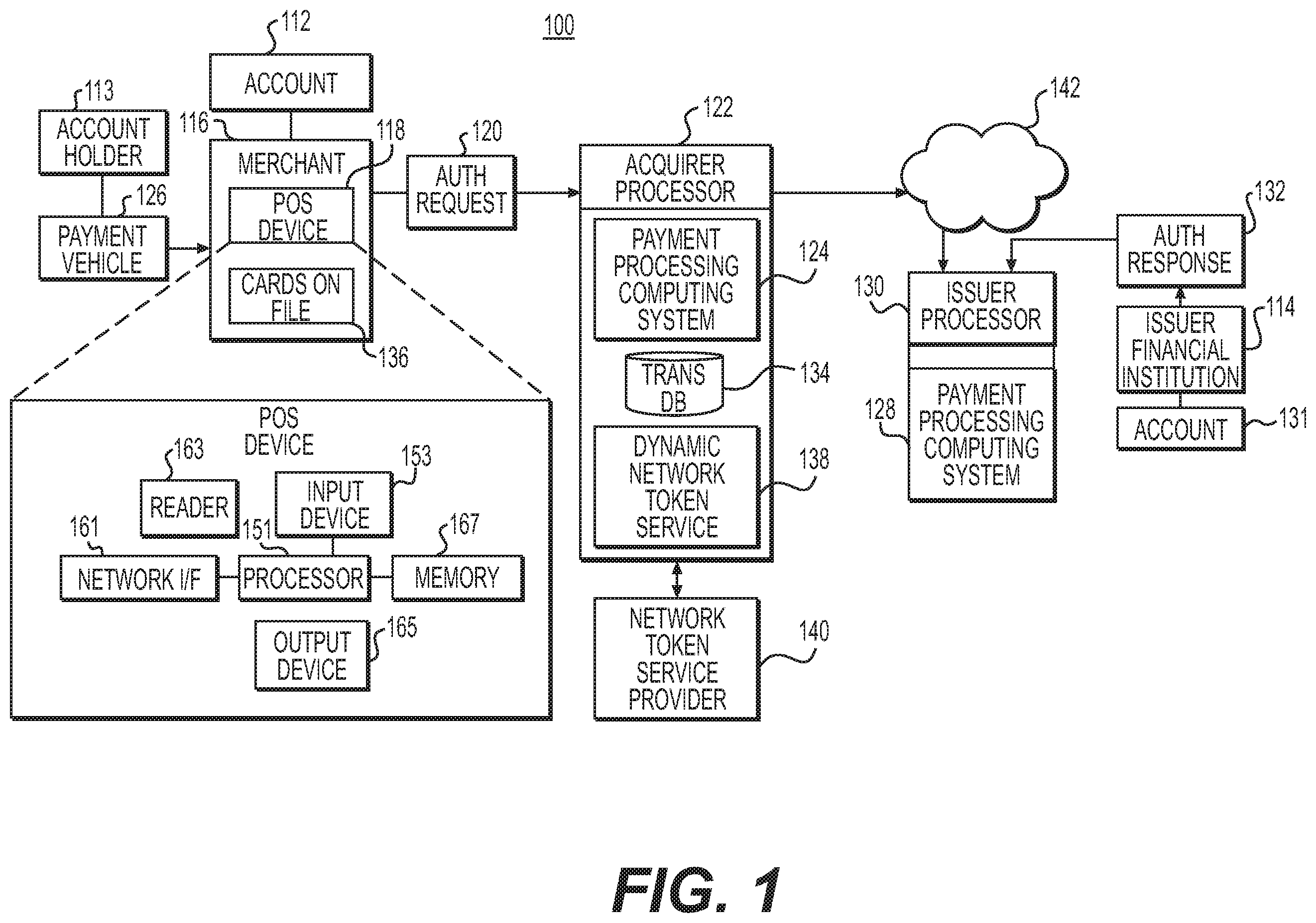 Patent US12333525 — Systems and methods for dynamic application of tokens in credit authorization — Figure 1