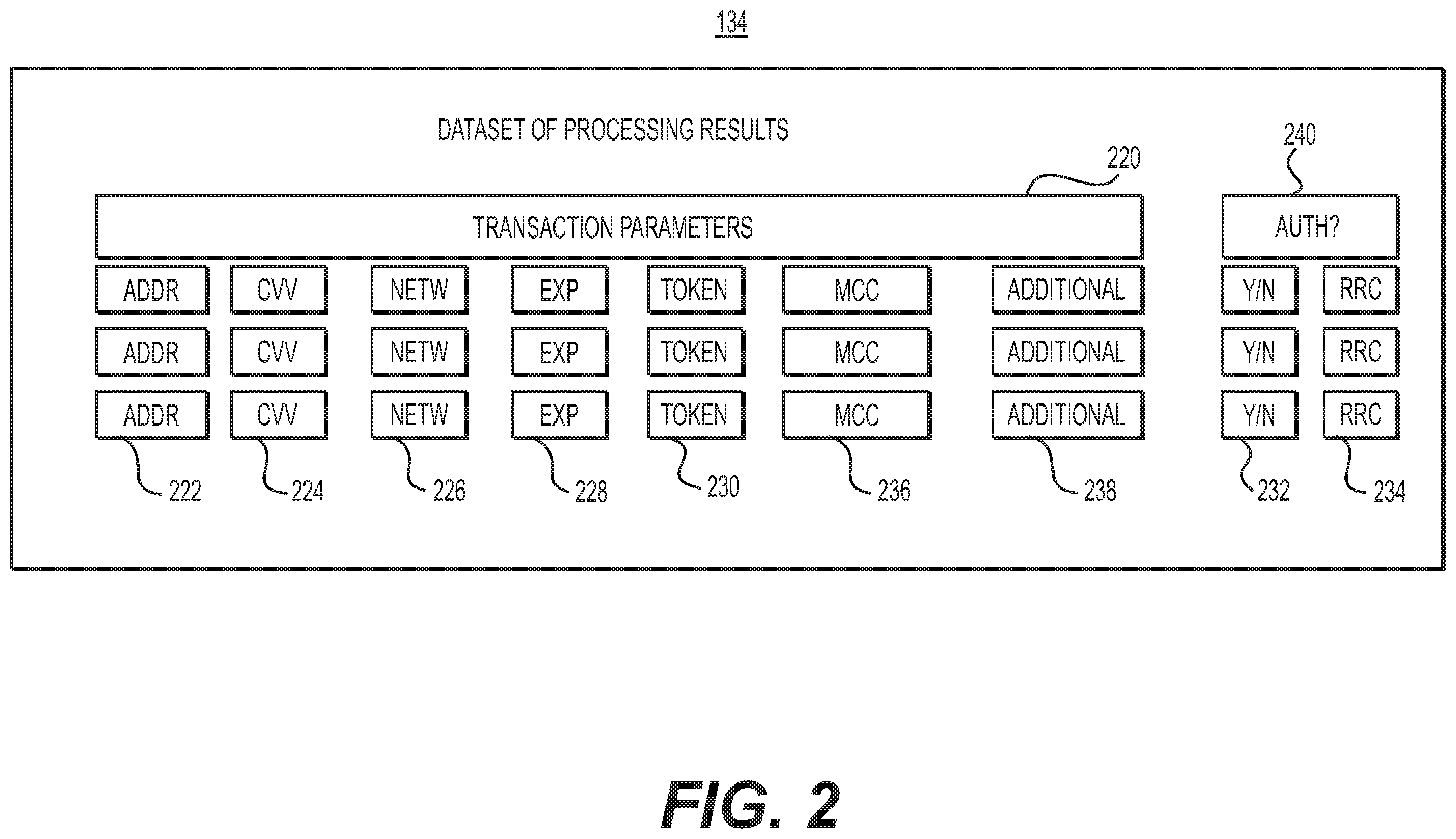 Patent US12333525 Figure 2 – Systems and methods for dynamic application of tokens in credit authorization