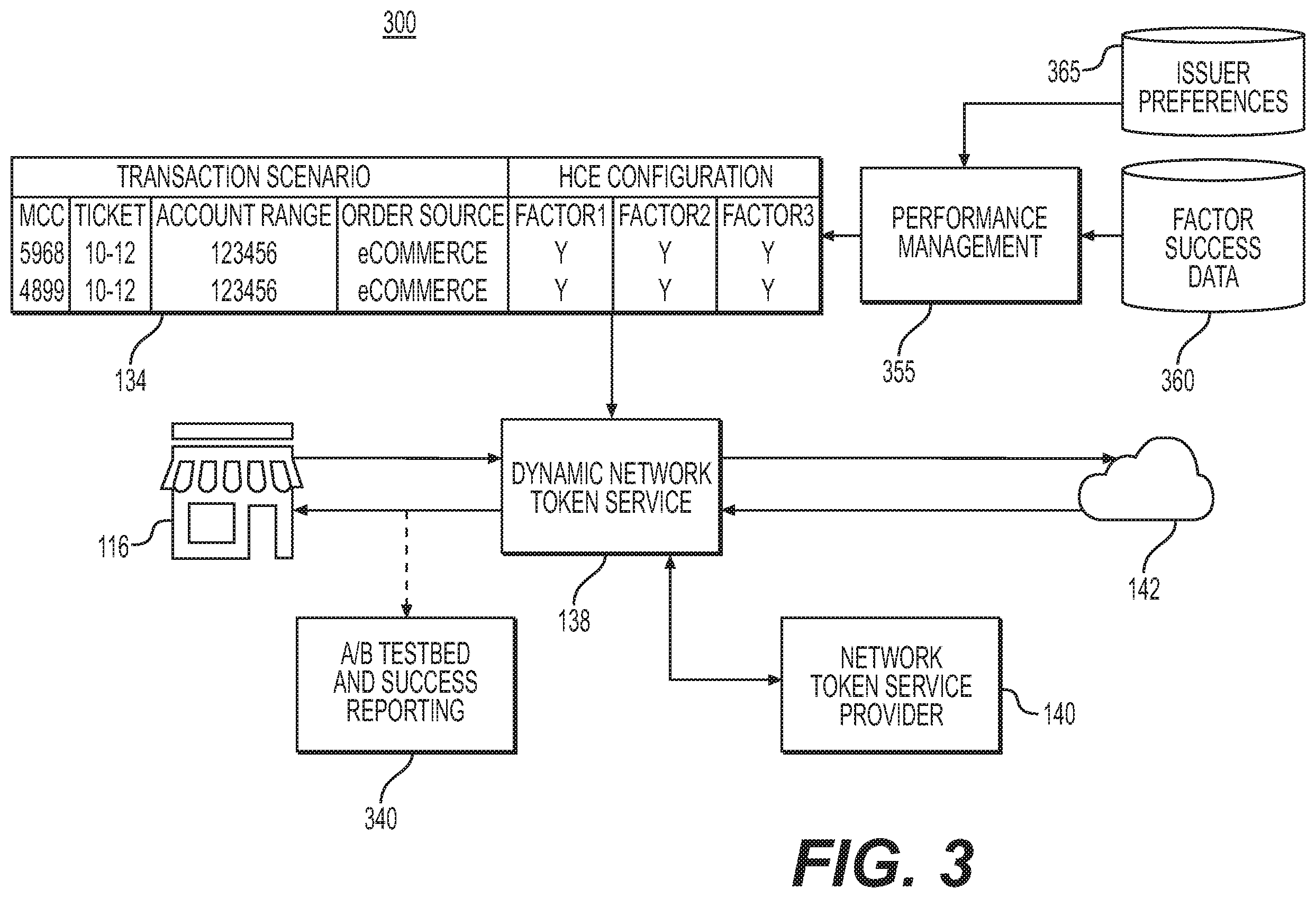 Patent US12333525 Figure 3 – Systems and methods for dynamic application of tokens in credit authorization