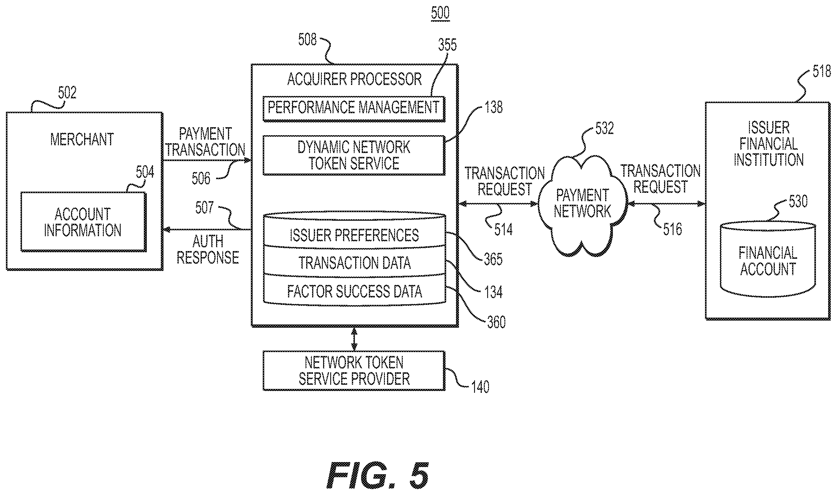 Patent US12333525 Figure 5 – Systems and methods for dynamic application of tokens in credit authorization