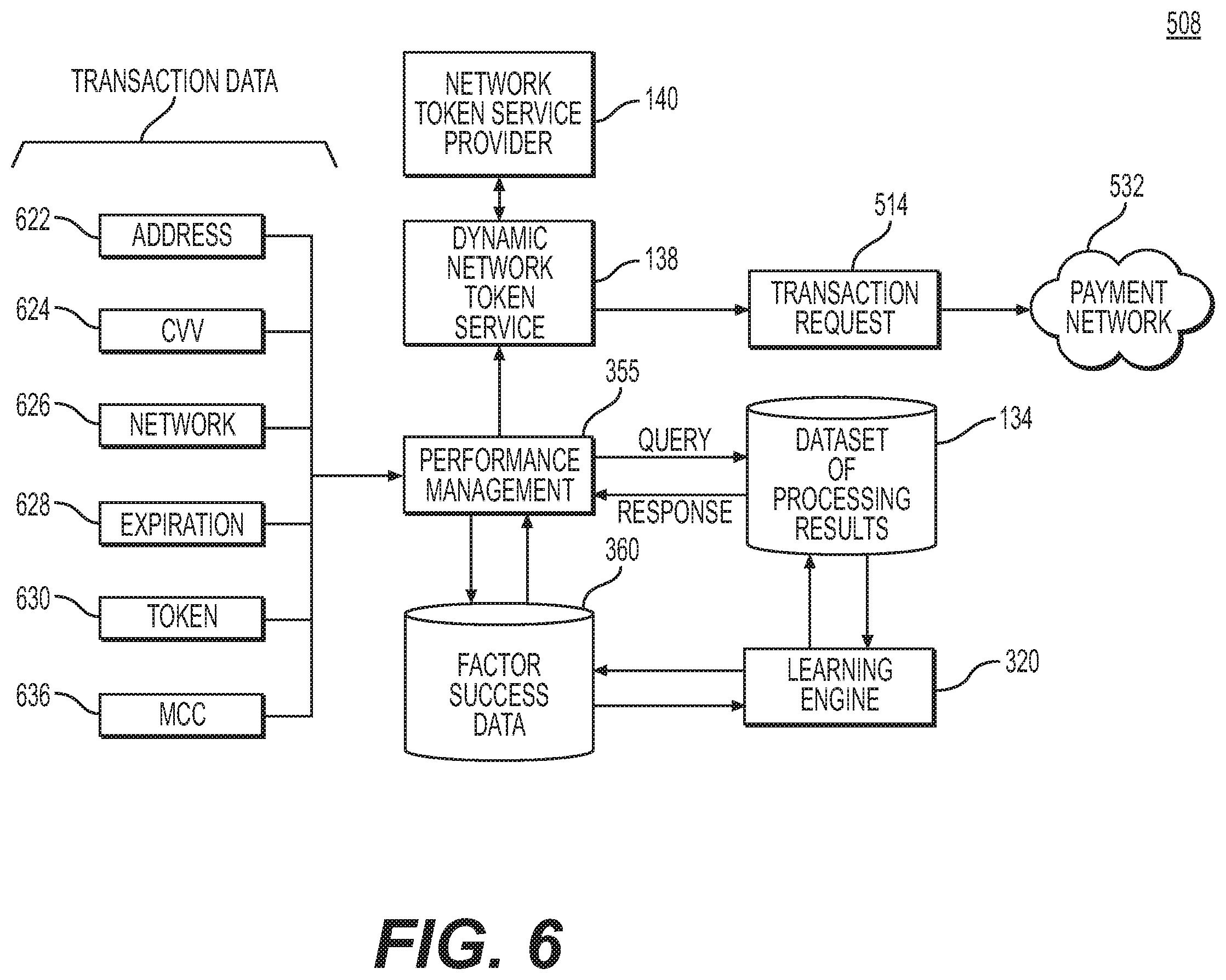 Patent US12333525 Figure 6 – Systems and methods for dynamic application of tokens in credit authorization