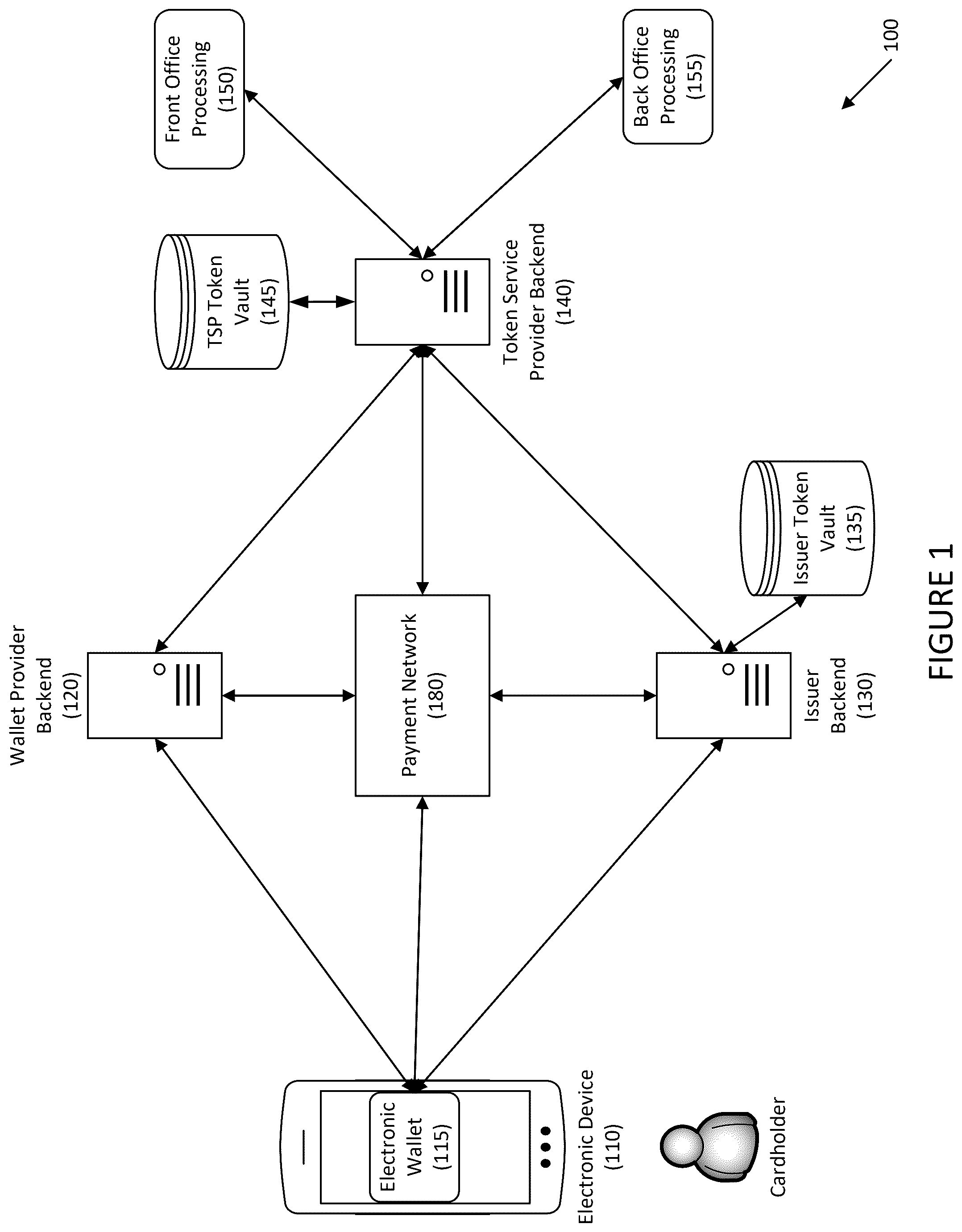 Patent US12333526 Figure 1 – Systems and methods for payment token provisioning with variable risk evaluation
