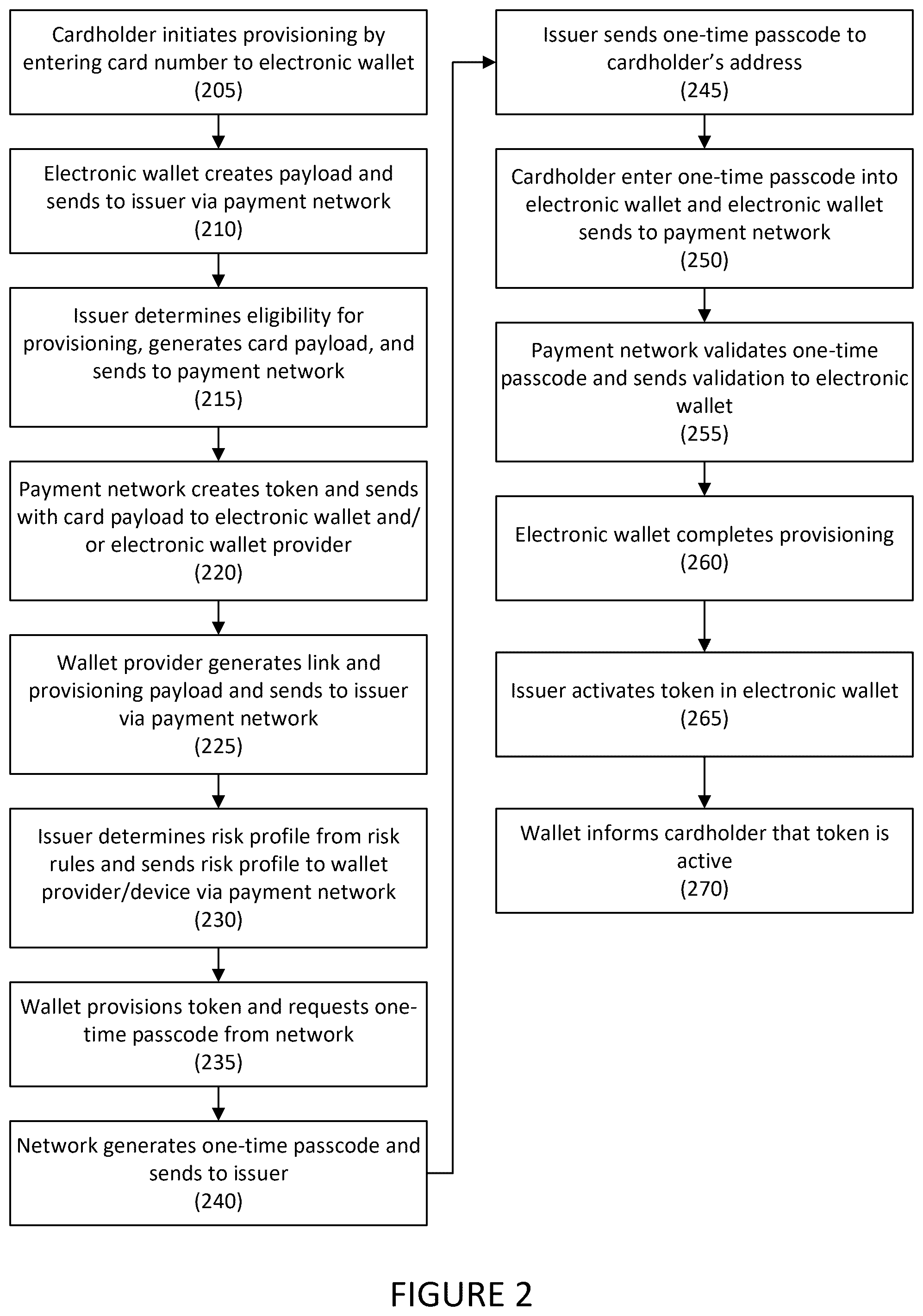 Patent US12333526 Figure 2 – Systems and methods for payment token provisioning with variable risk evaluation