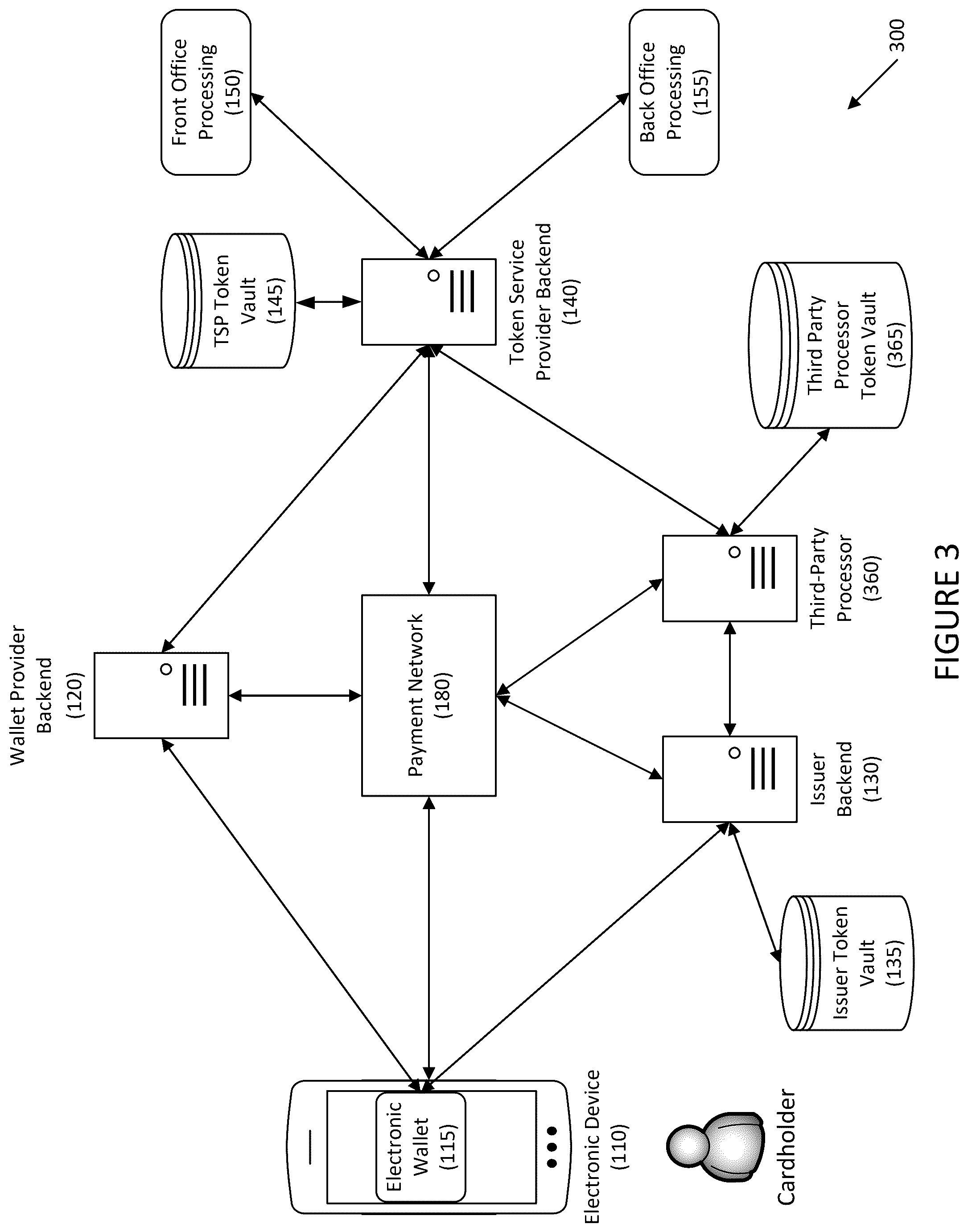 Patent US12333526 Figure 3 – Systems and methods for payment token provisioning with variable risk evaluation