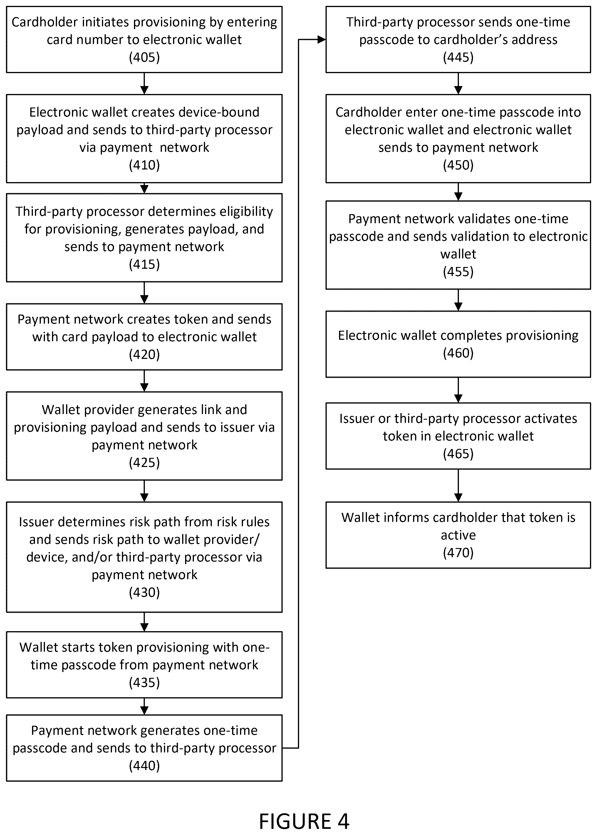 Patent US12333526 Figure 4 – Systems and methods for payment token provisioning with variable risk evaluation