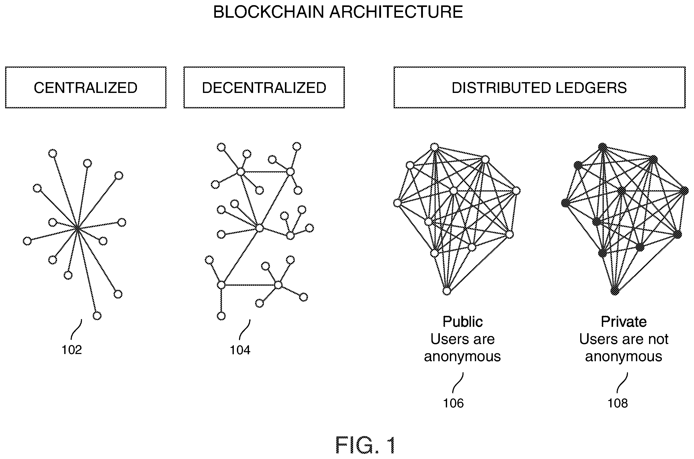 Patent US12333527 Figure 1 – Bifurcated non-fungible tokens as an authenticator