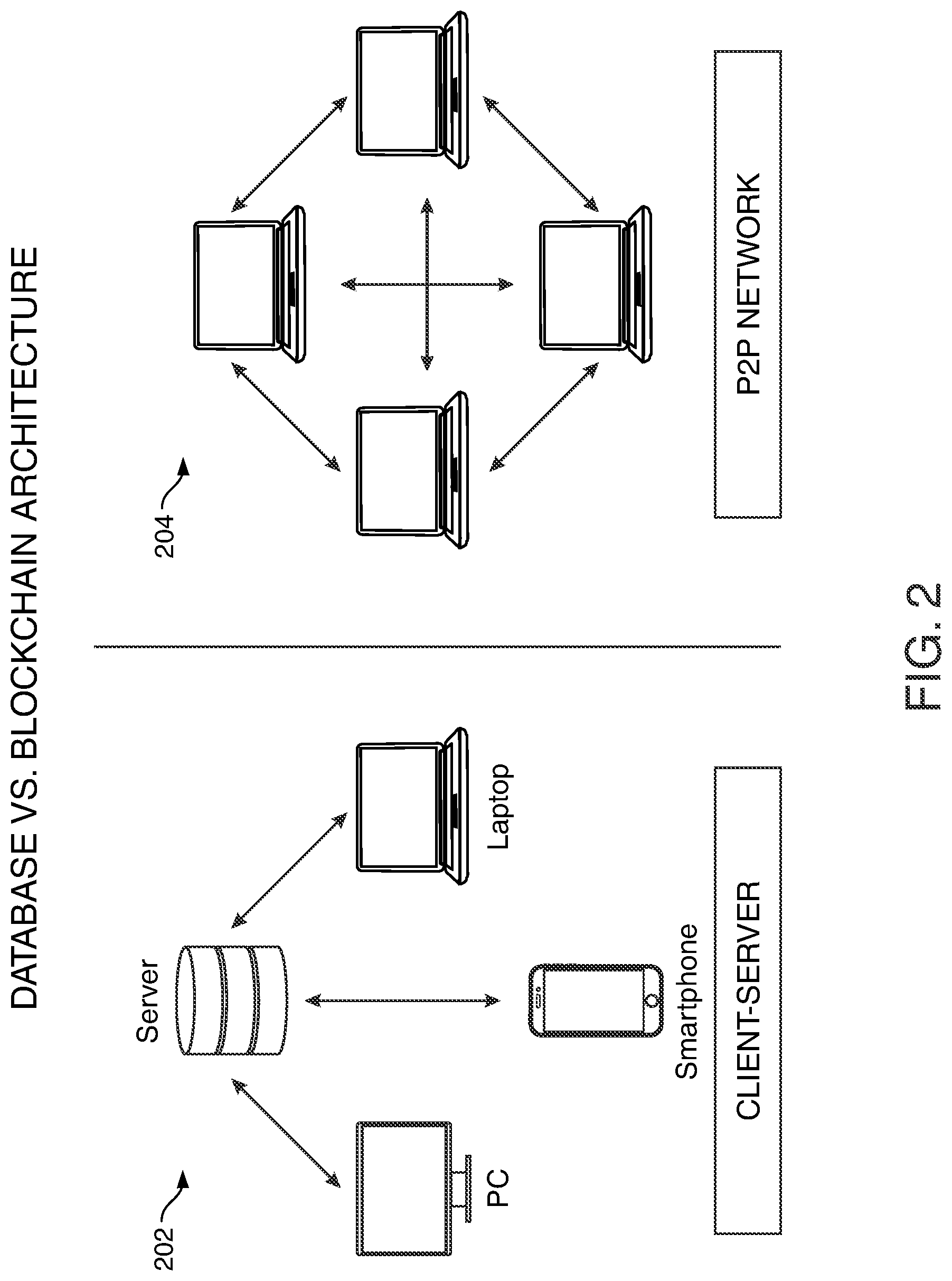 Patent US12333527 Figure 2 – Bifurcated non-fungible tokens as an authenticator