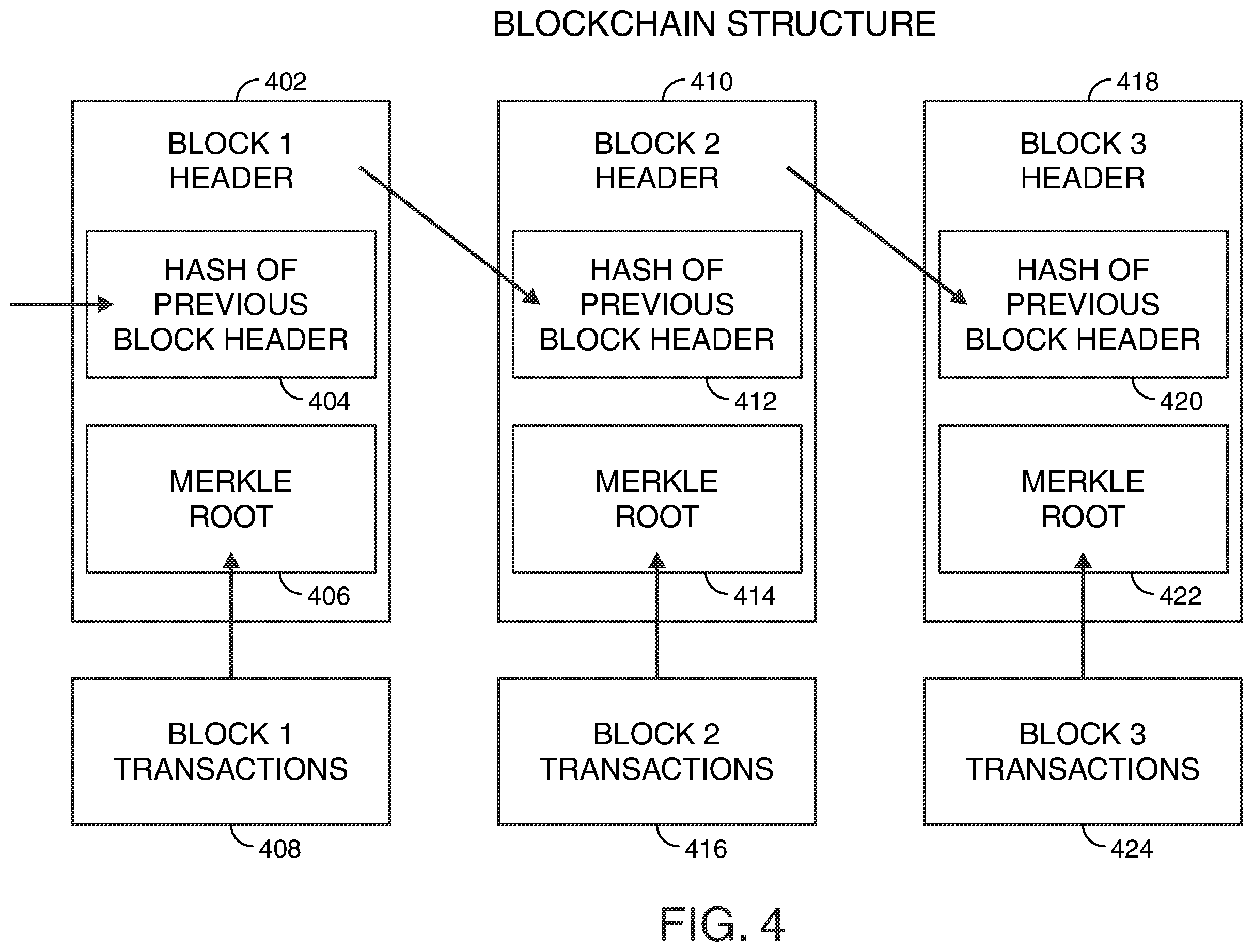 Patent US12333527 Figure 4 – Bifurcated non-fungible tokens as an authenticator