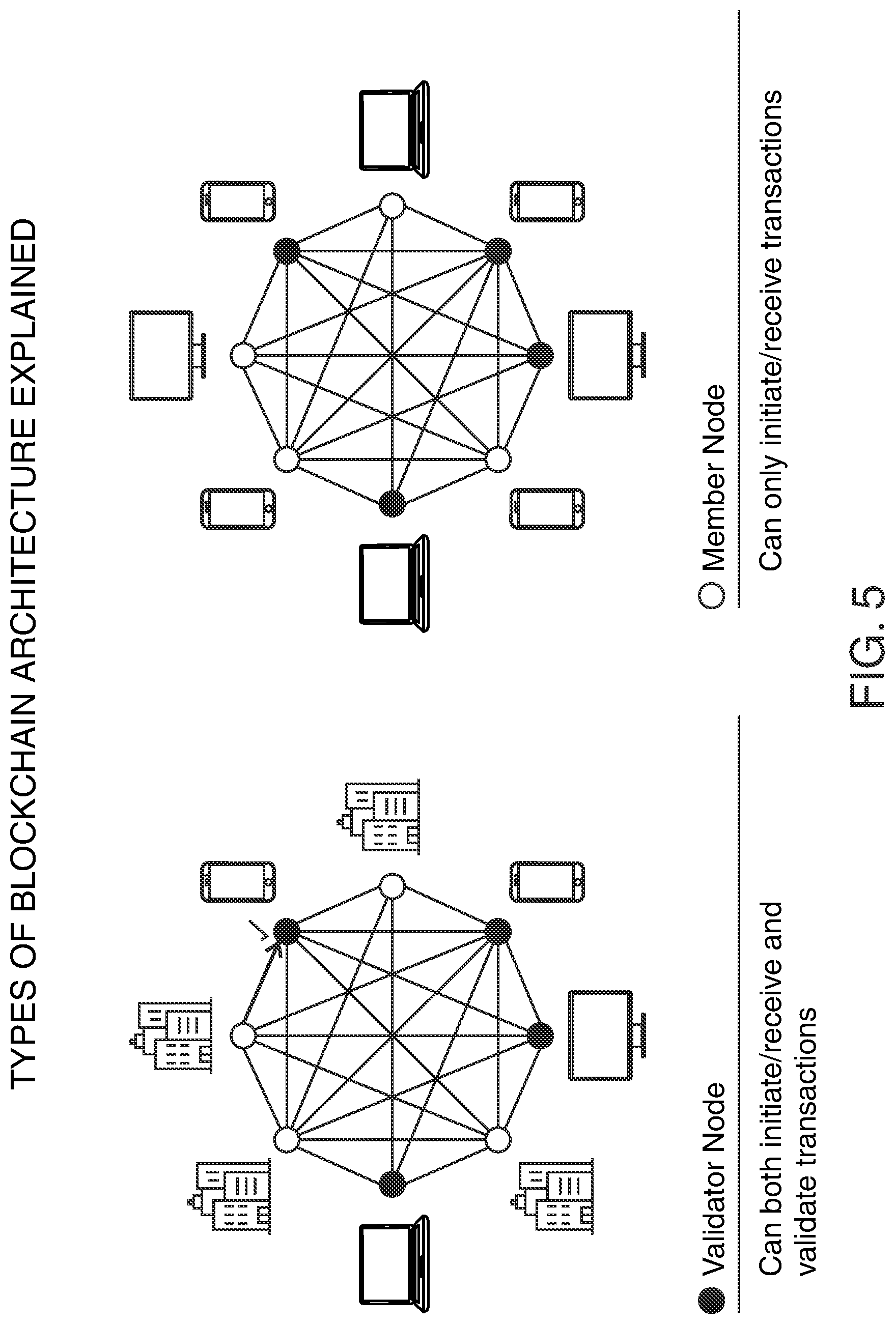 Patent US12333527 Figure 5 – Bifurcated non-fungible tokens as an authenticator