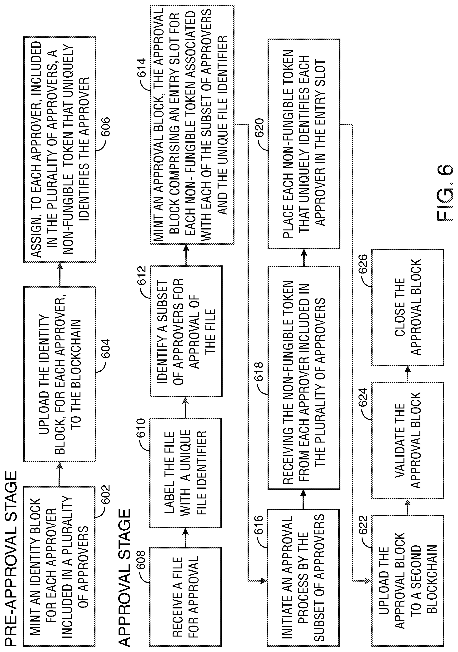 Patent US12333527 Figure 6 – Bifurcated non-fungible tokens as an authenticator