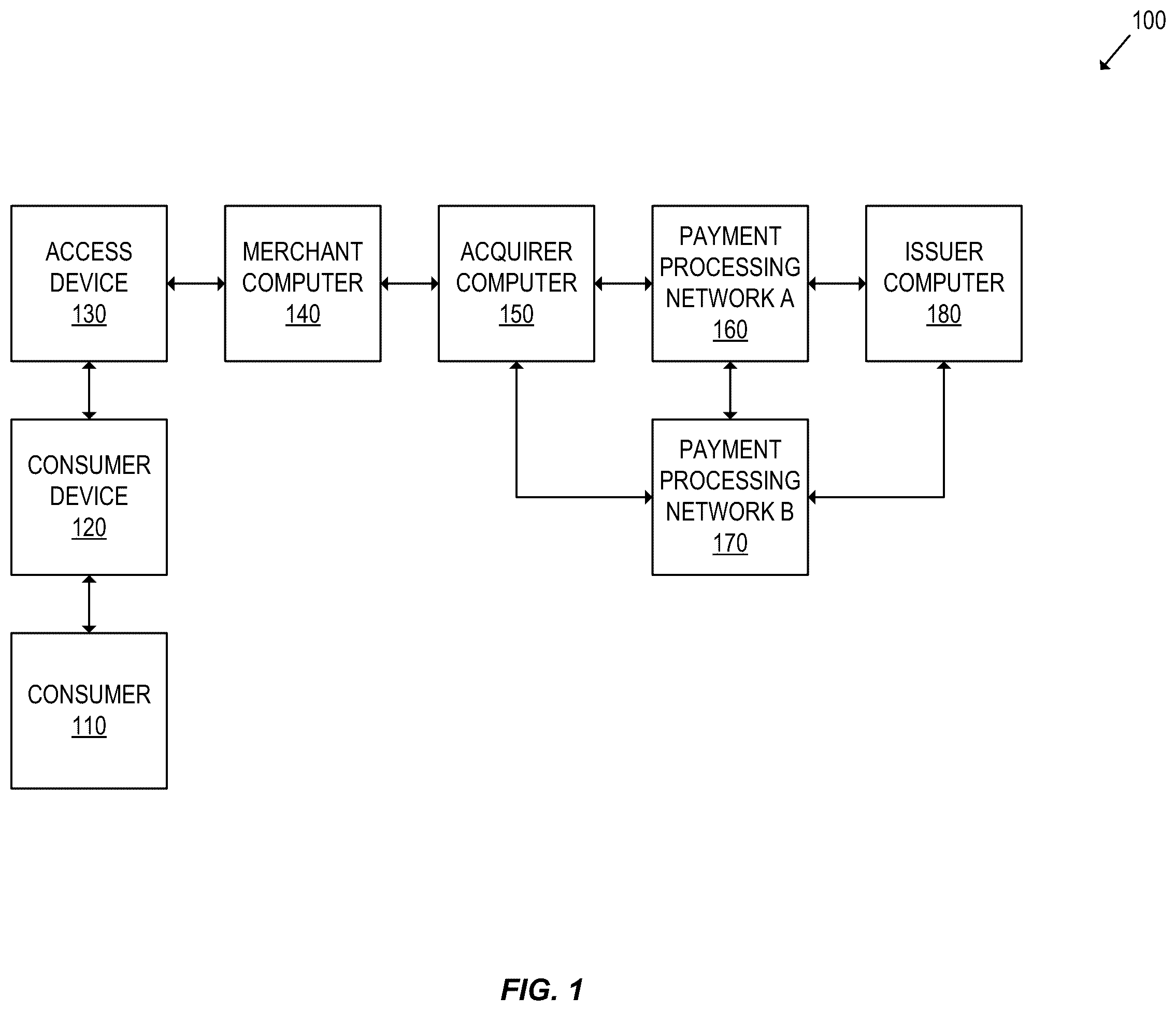 Patent US12333528 — Multi-network tokenization processing — Figure 1