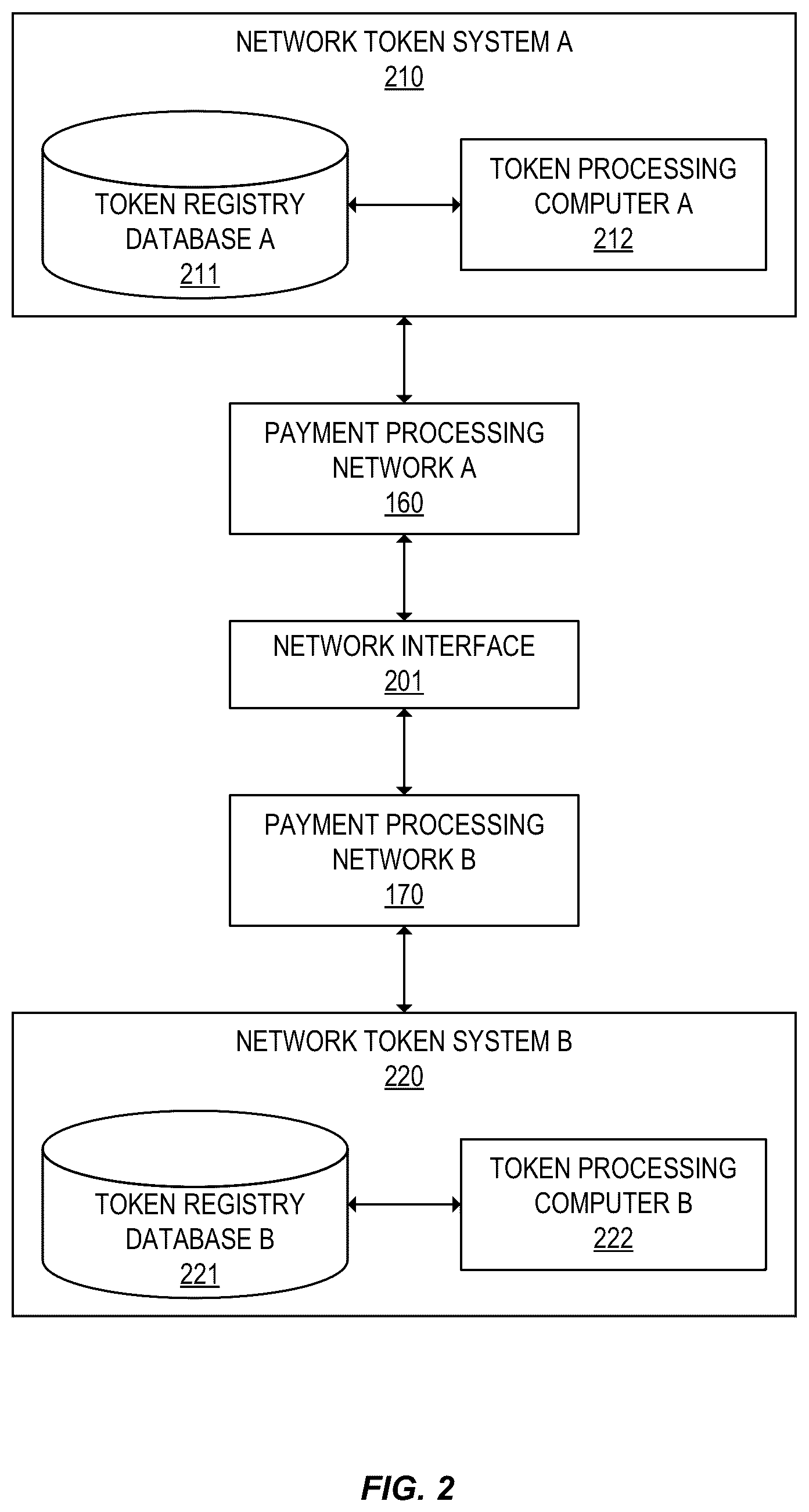 Patent US12333528 Figure 2 – Multi-network tokenization processing