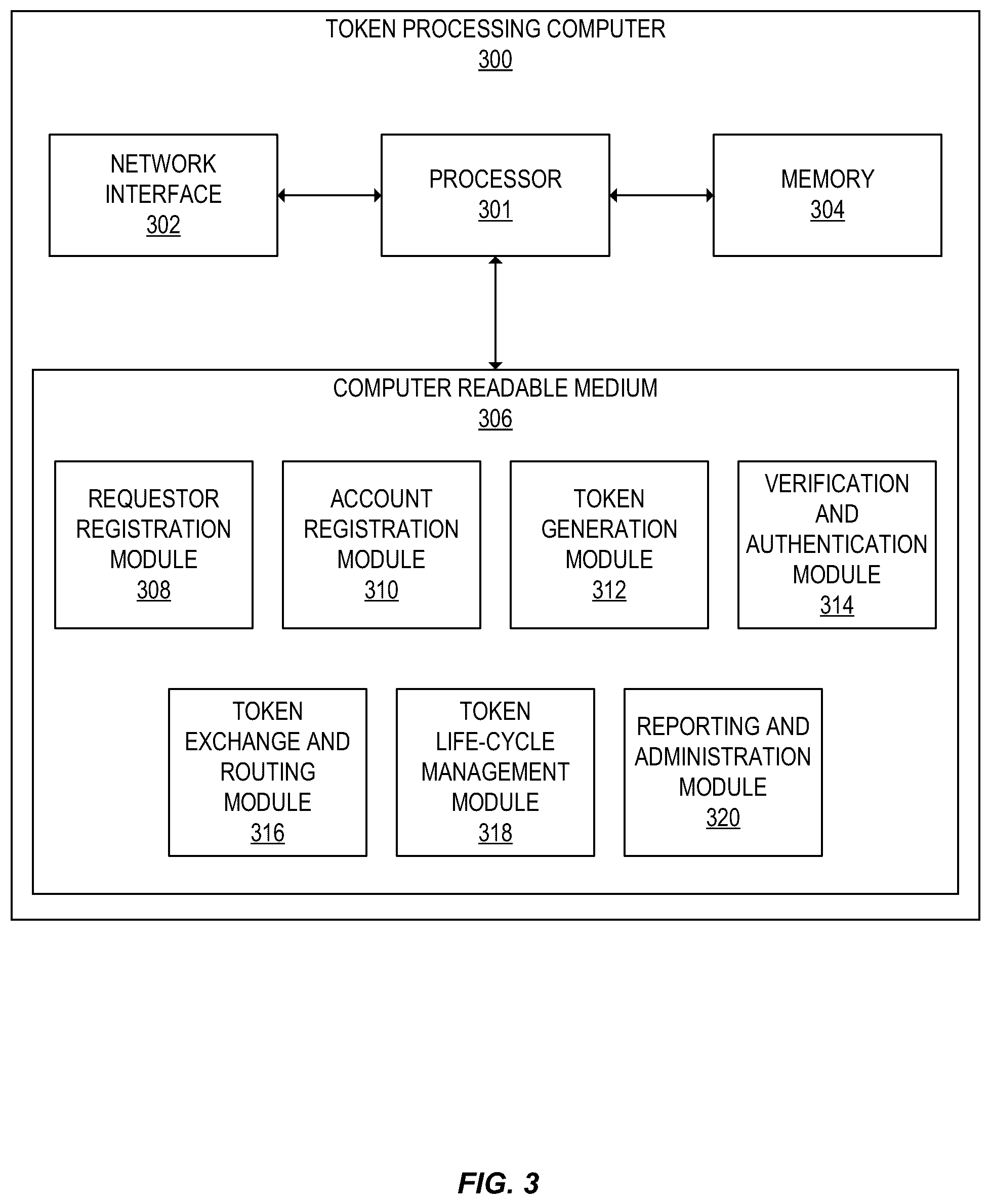 Patent US12333528 Figure 3 – Multi-network tokenization processing