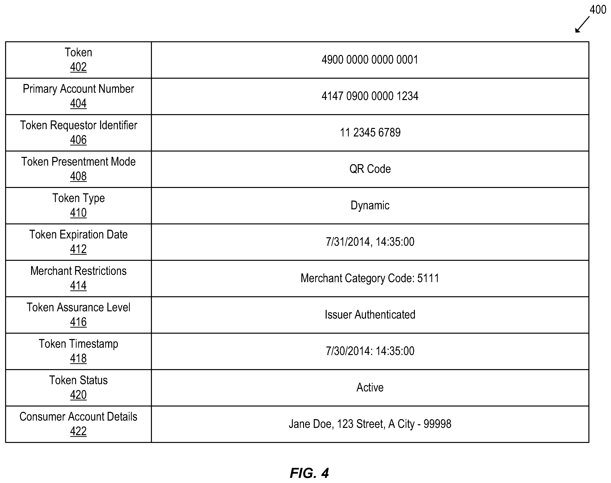 Patent US12333528 Figure 4 – Multi-network tokenization processing