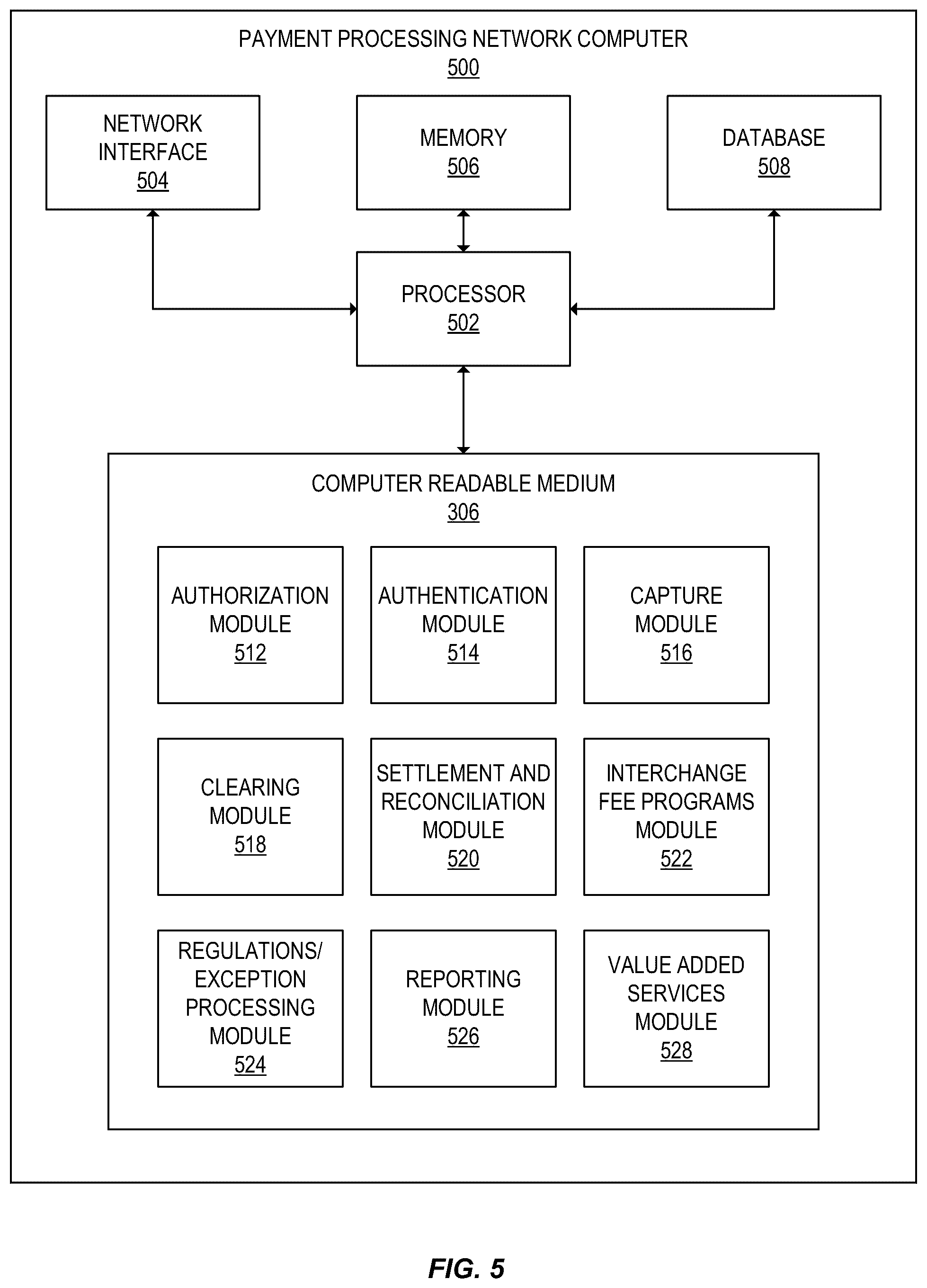 Patent US12333528 Figure 5 – Multi-network tokenization processing