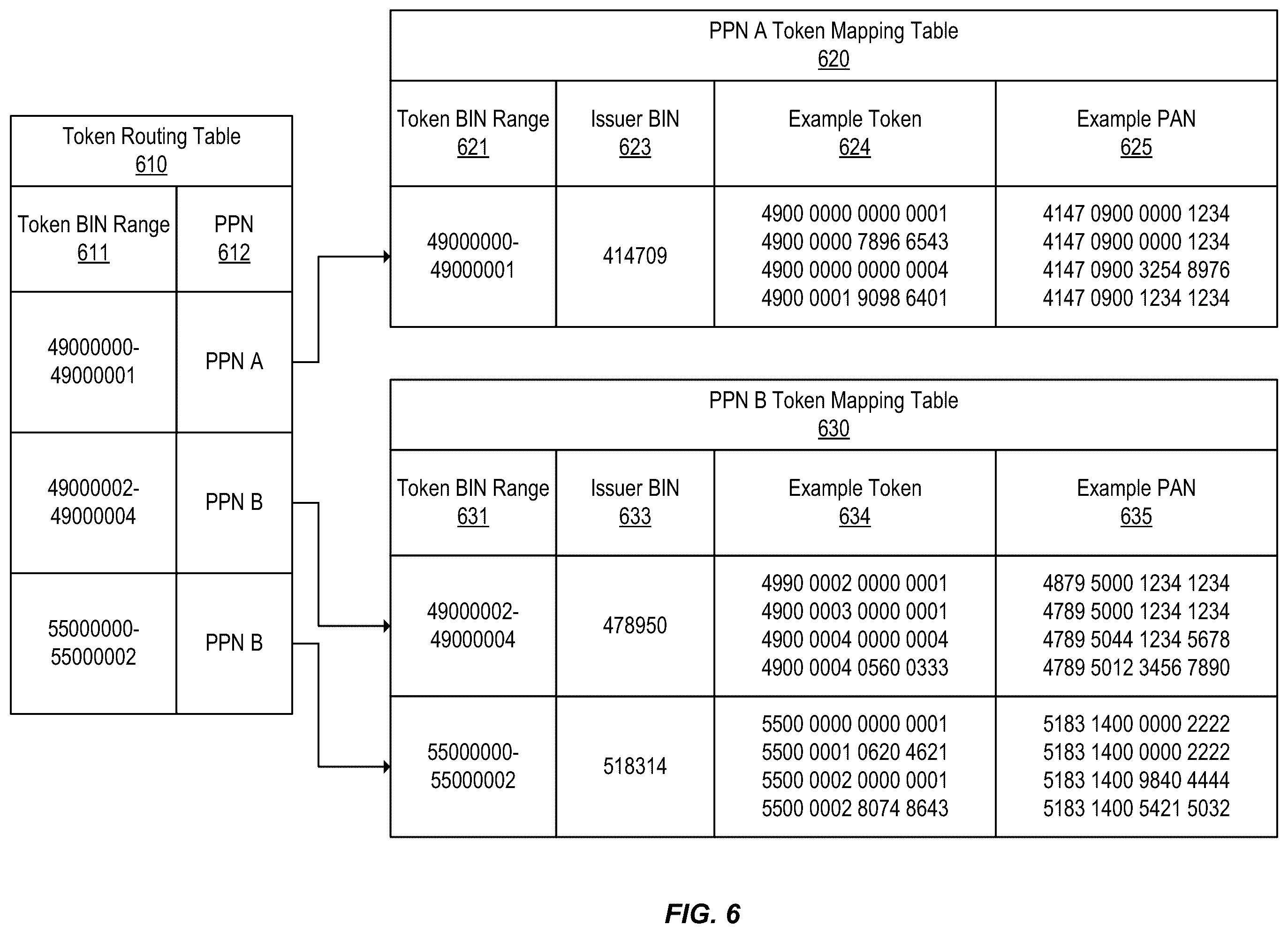 Patent US12333528 Figure 6 – Multi-network tokenization processing