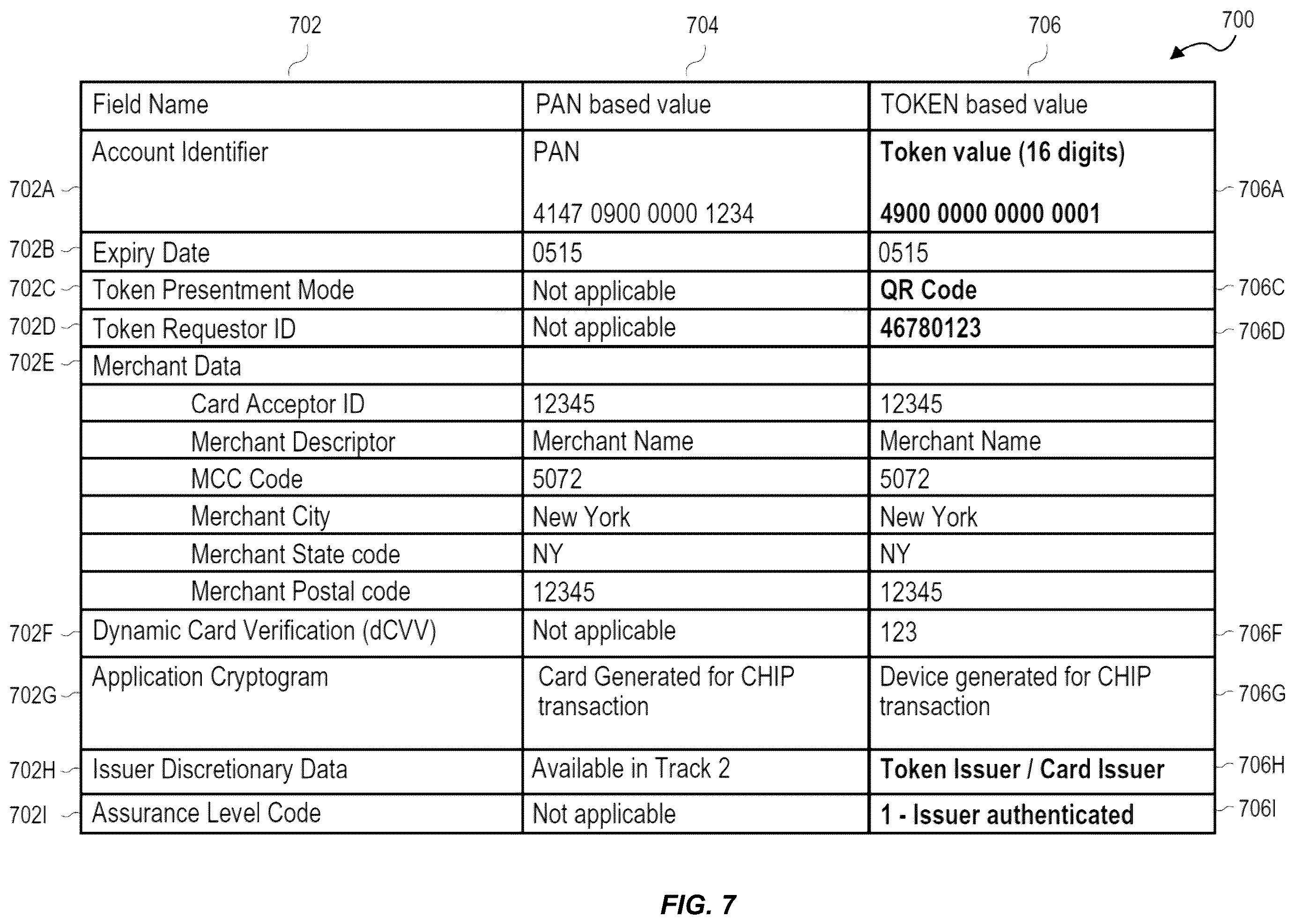 Patent US12333528 Figure 7 – Multi-network tokenization processing