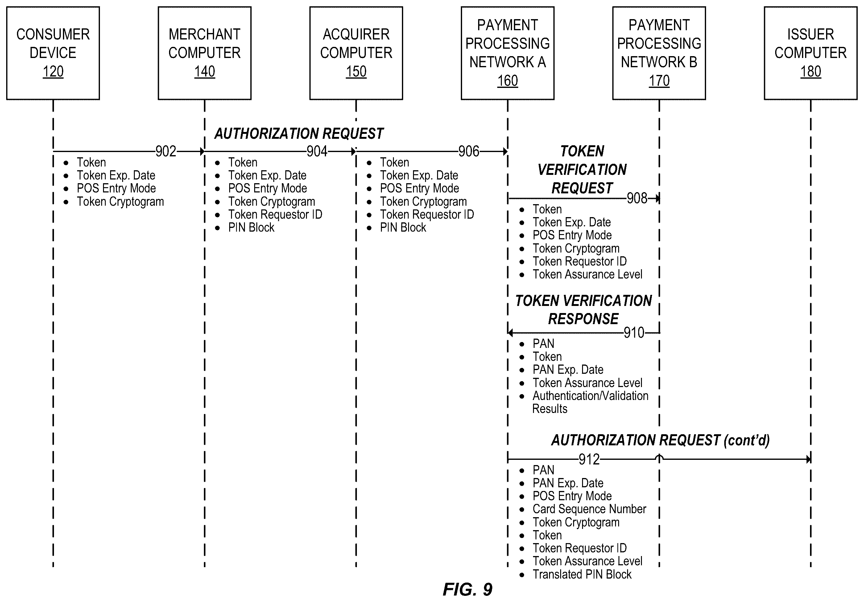 Patent US12333528 Figure 9 – Multi-network tokenization processing