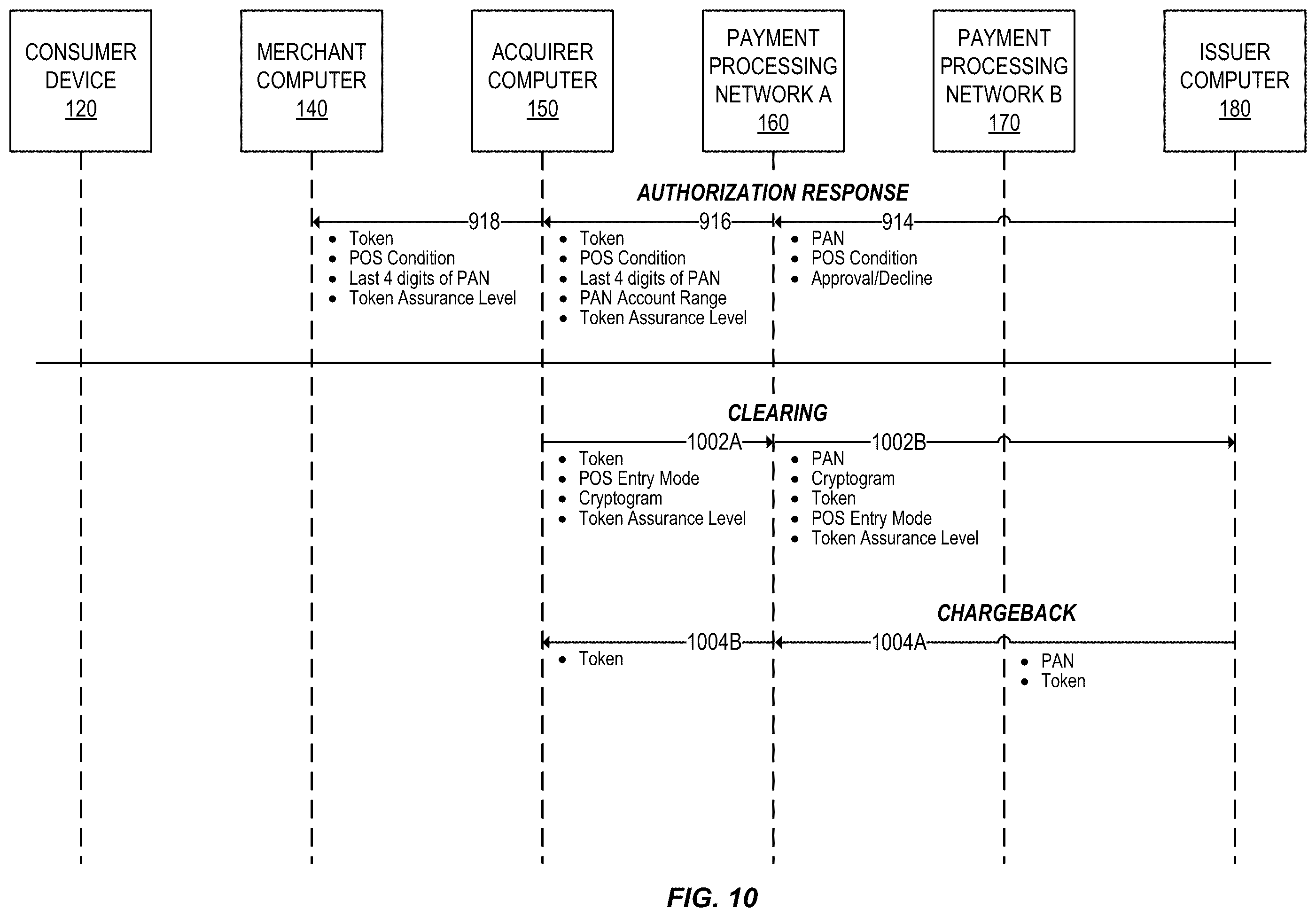 Patent US12333528 Figure 10 – Multi-network tokenization processing