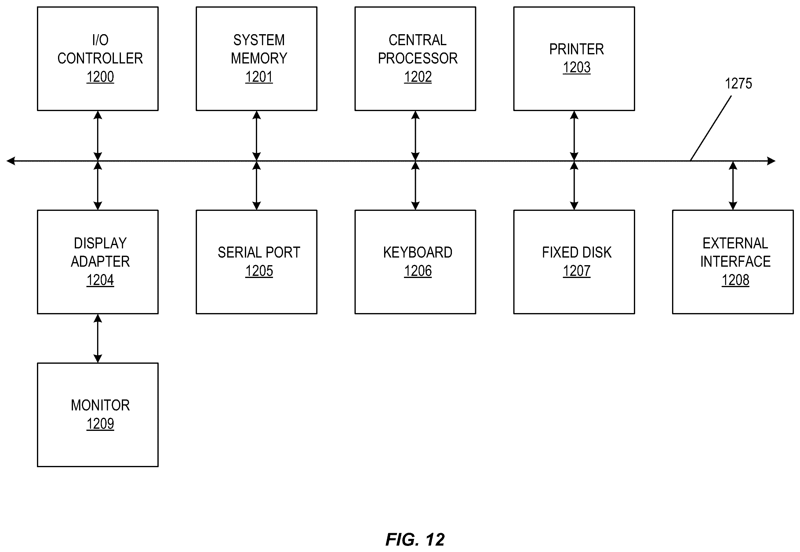 Patent US12333528 Figure 12 – Multi-network tokenization processing
