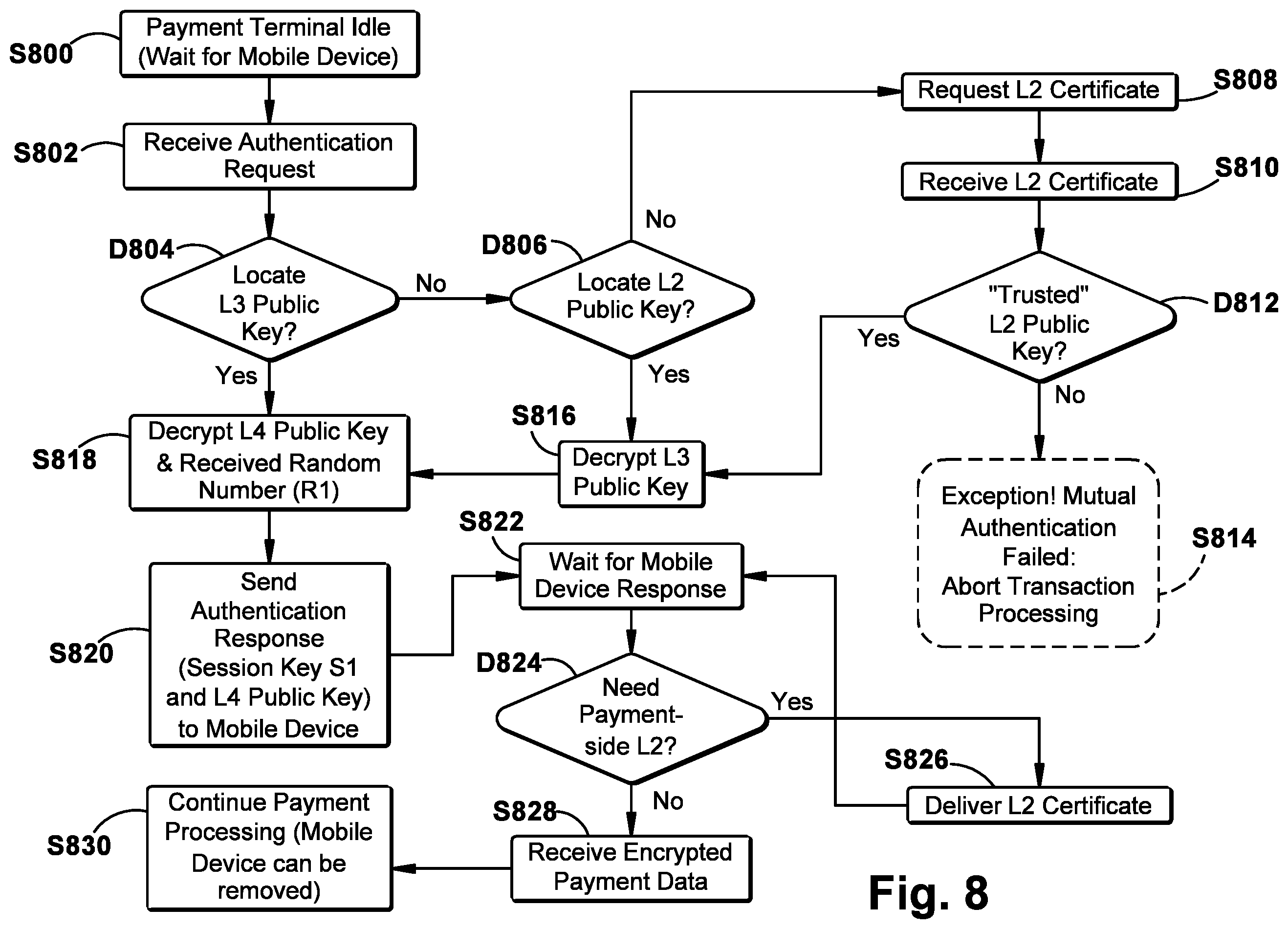Patent US12333529 Figure 6 – Systems and methods for secure communication