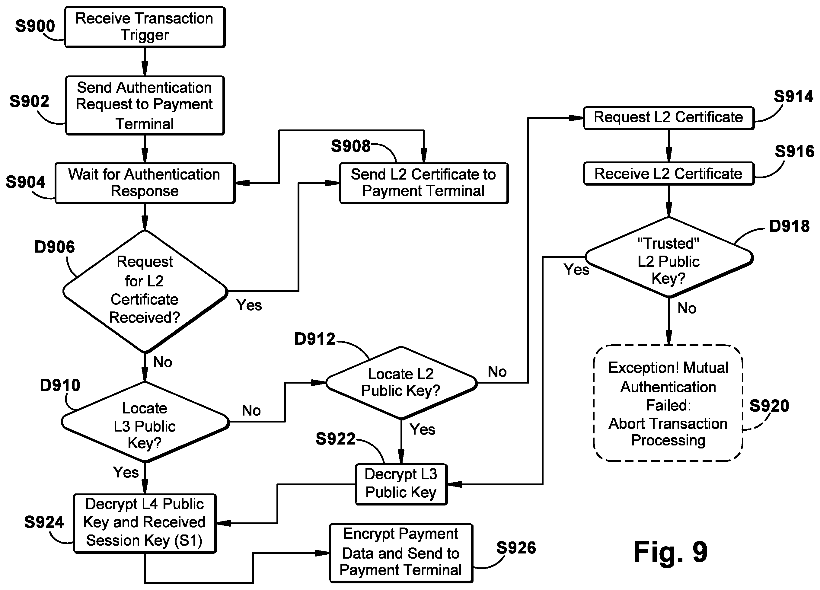 Patent US12333529 Figure 7 – Systems and methods for secure communication