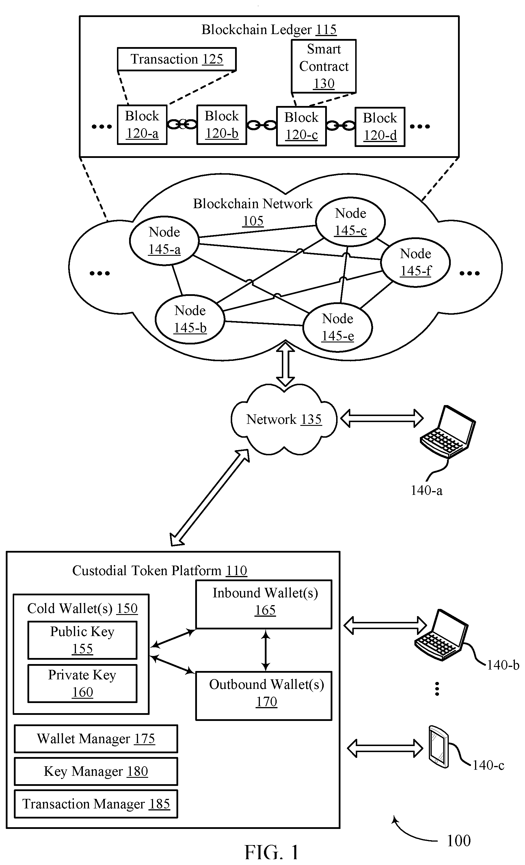 Patent US12333530 Figure 1 – Cross domain key management