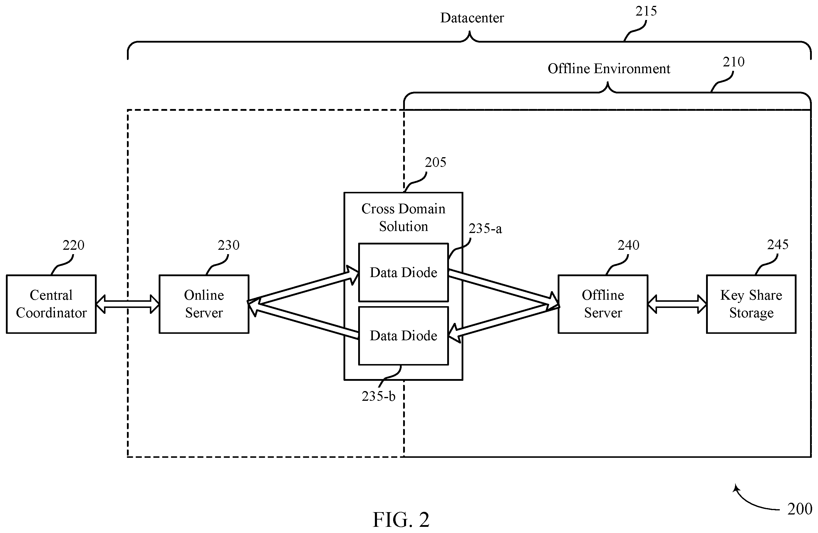 Patent US12333530 Figure 2 – Cross domain key management