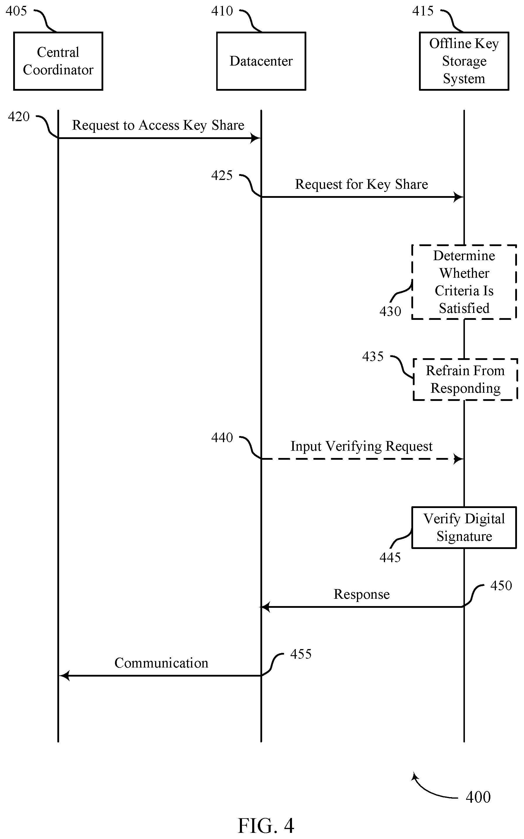 Patent US12333530 Figure 4 – Cross domain key management